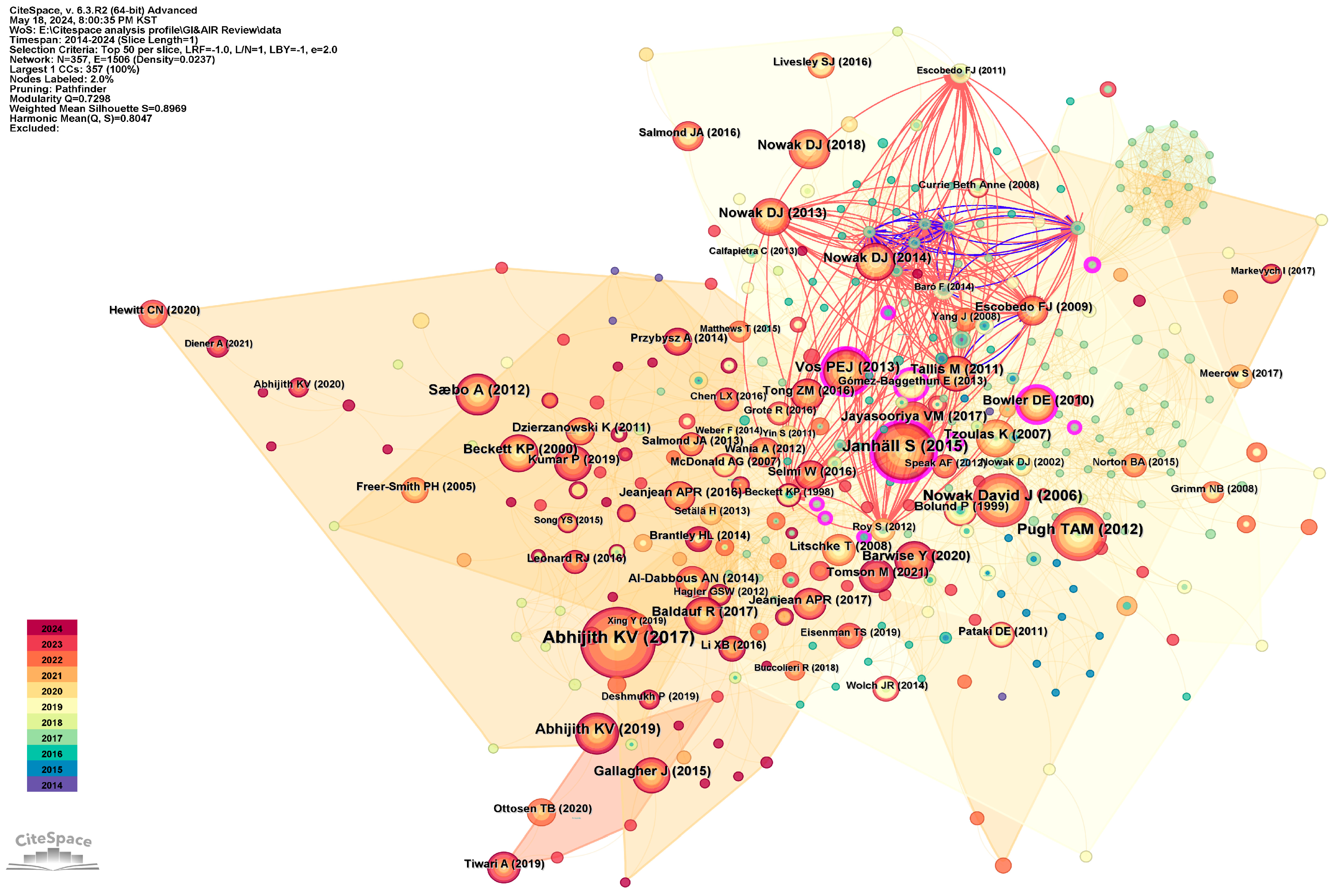 Sustainability 16 06765 g012