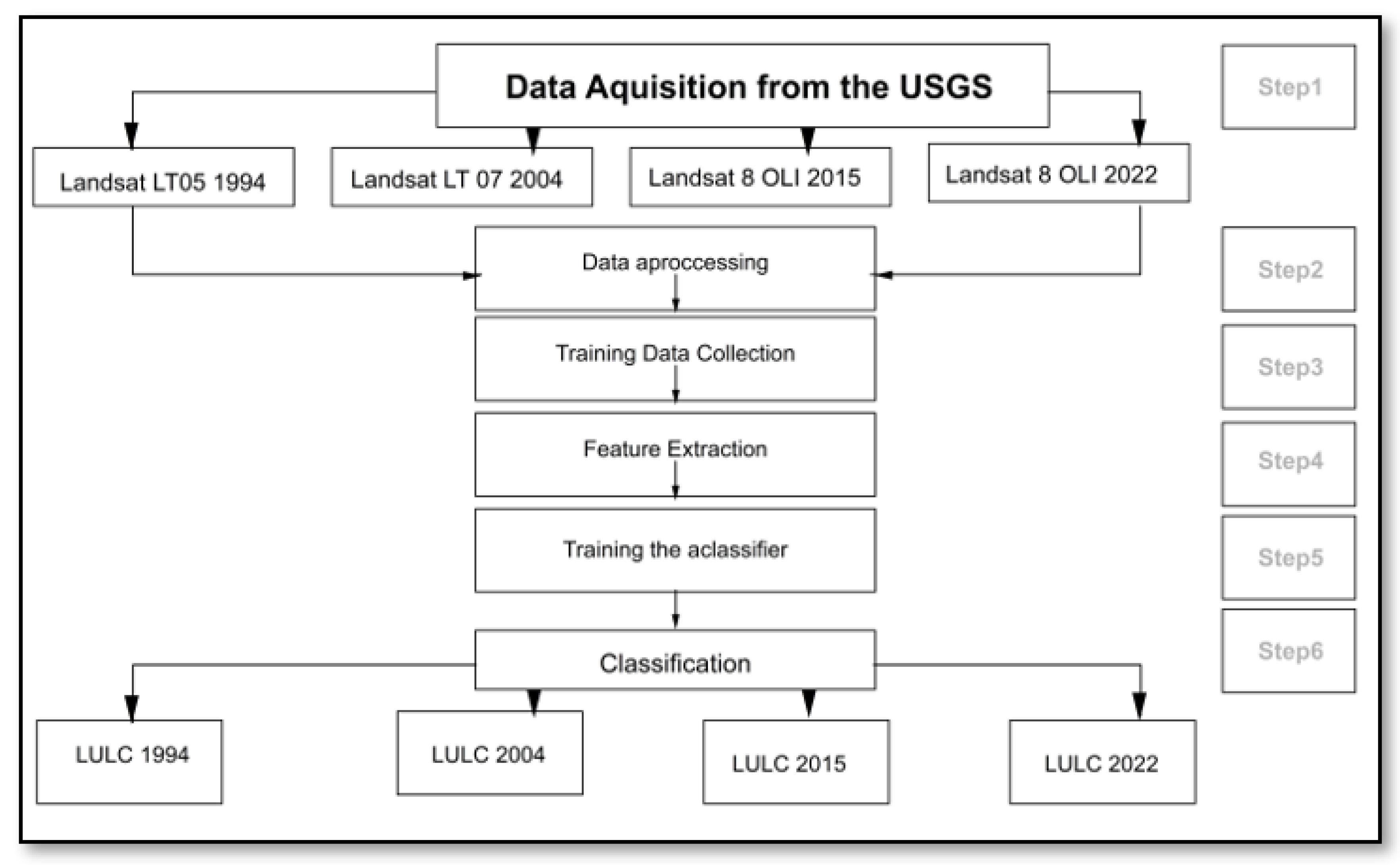 Sustainability 16 06769 g003