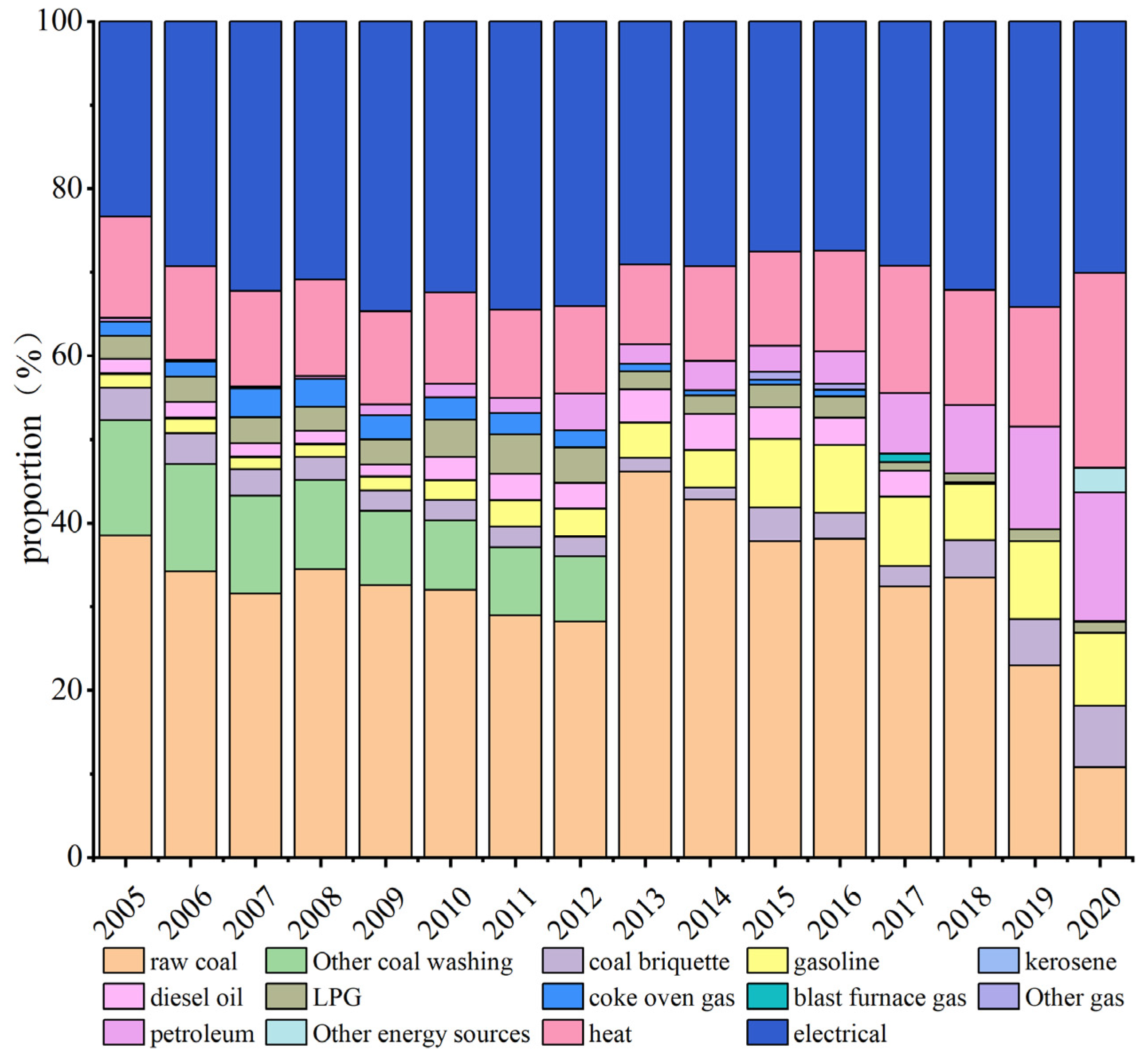 Sustainability 16 06770 g001