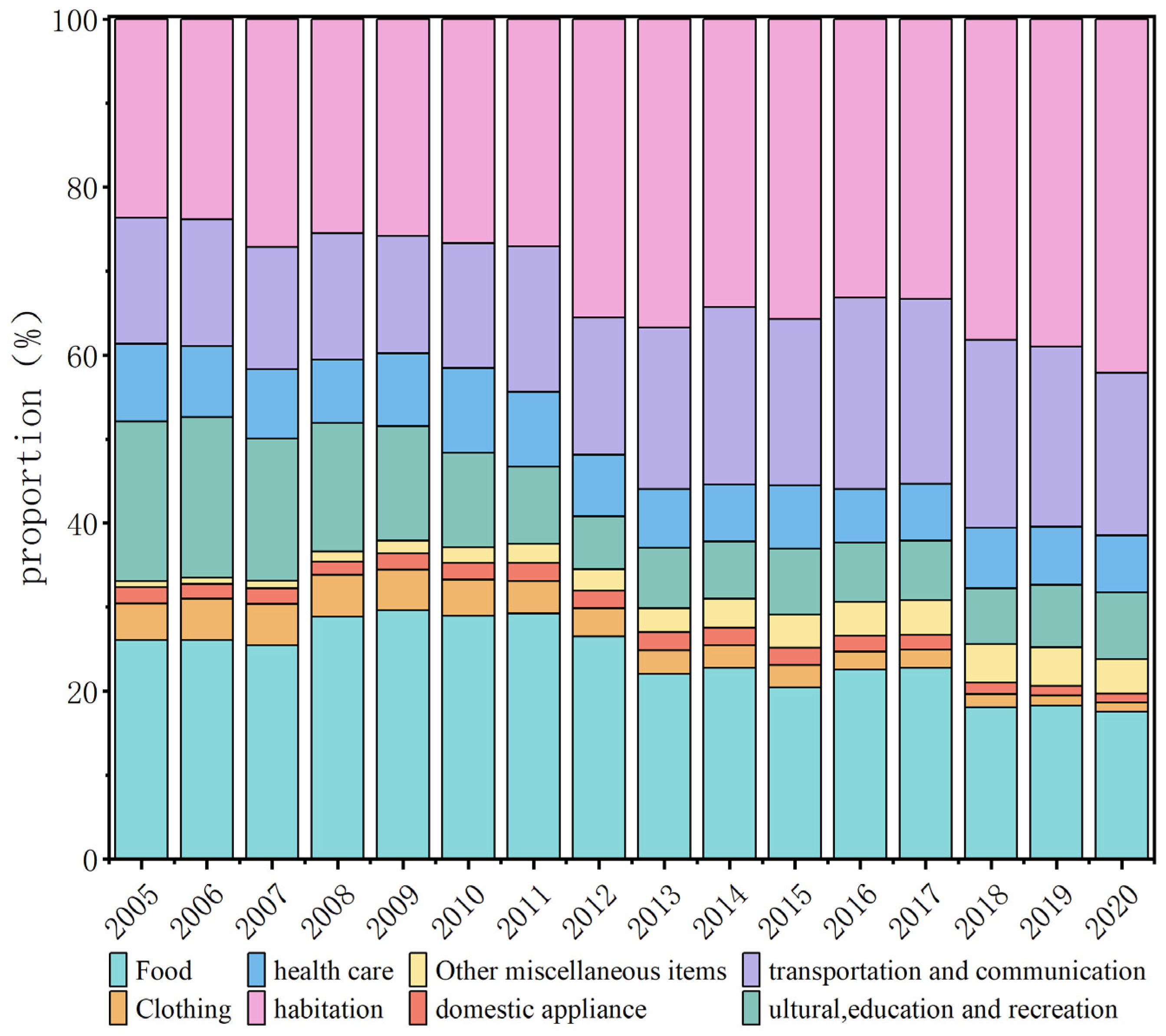 Sustainability 16 06770 g002