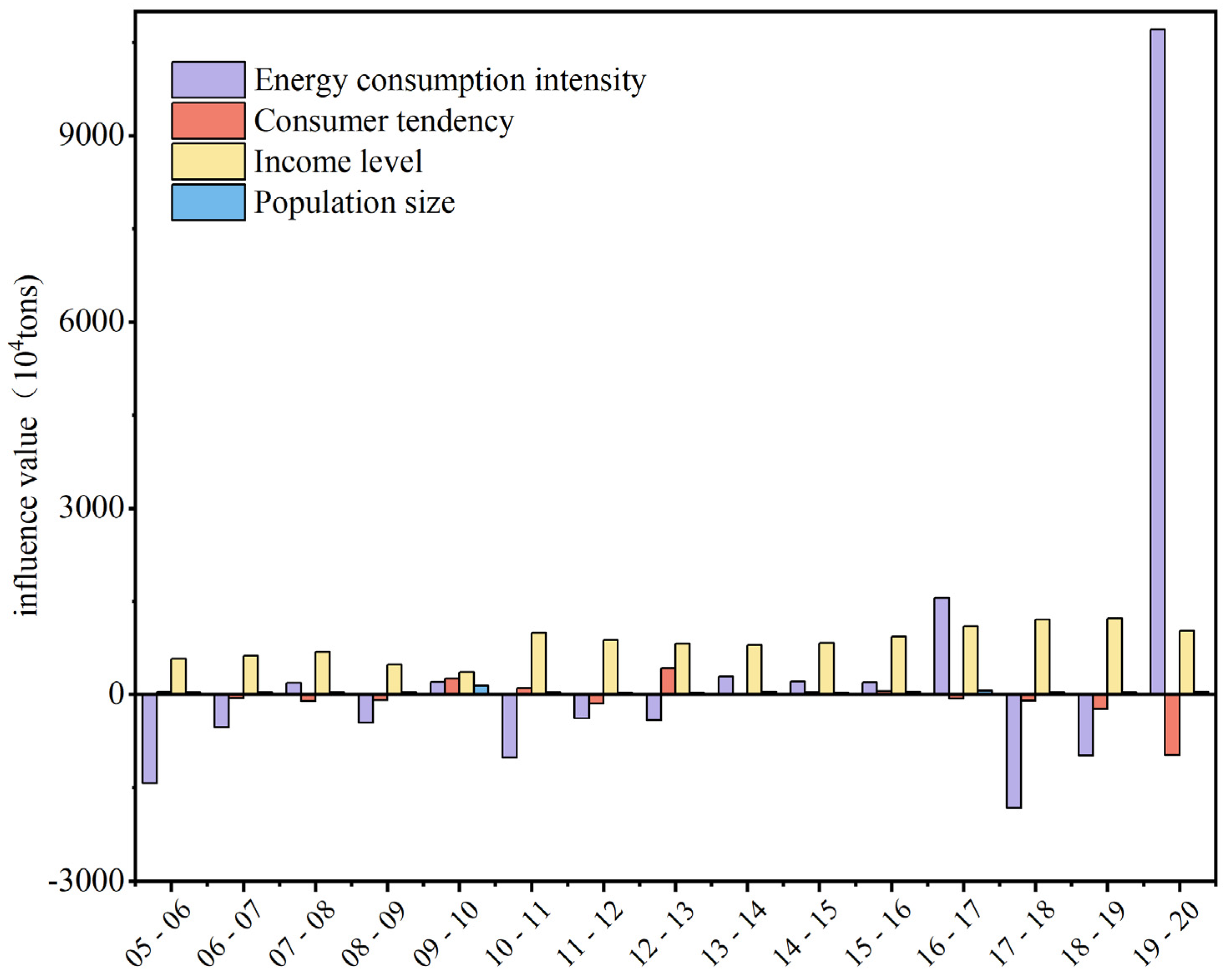 Sustainability 16 06770 g004