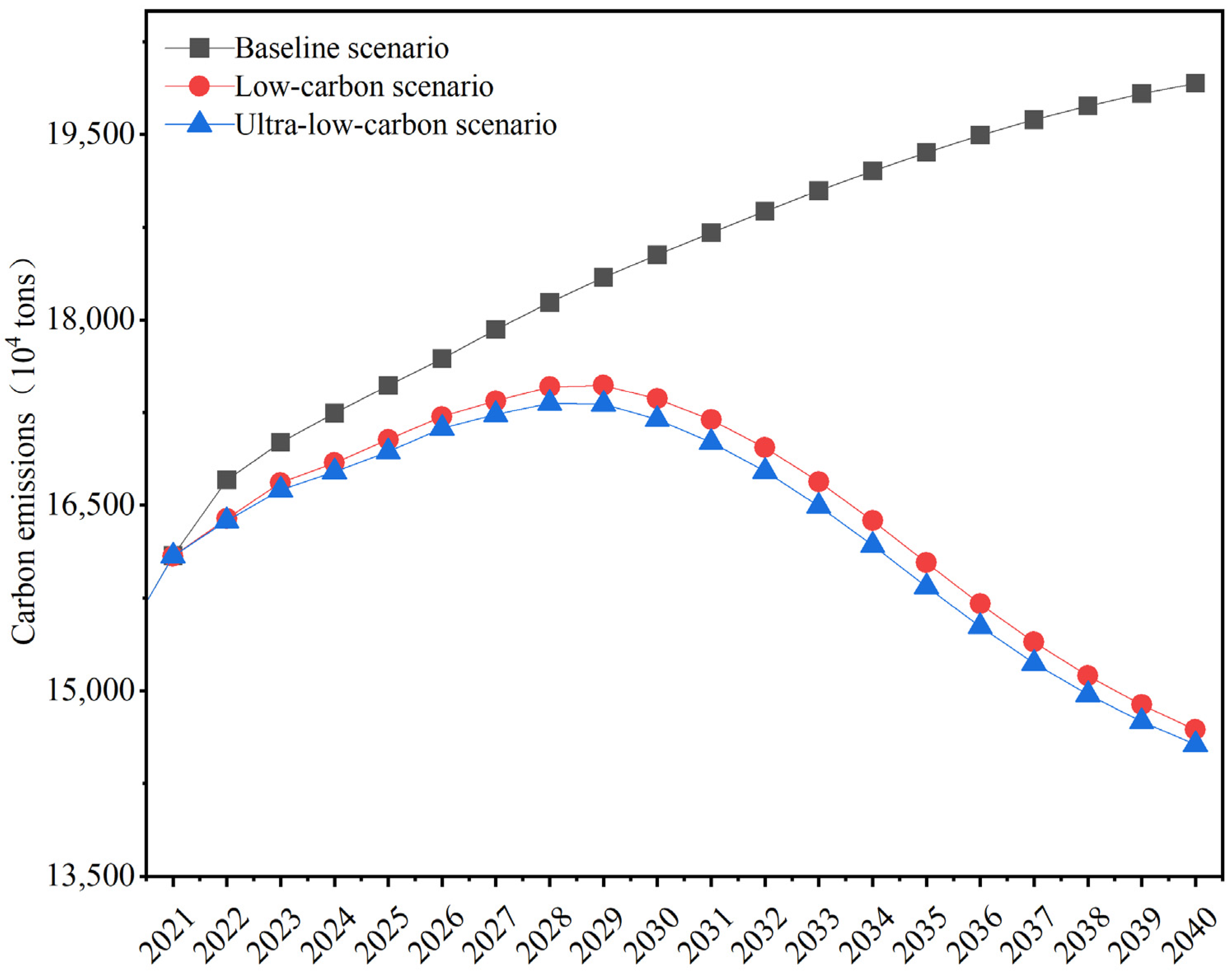 Sustainability 16 06770 g006