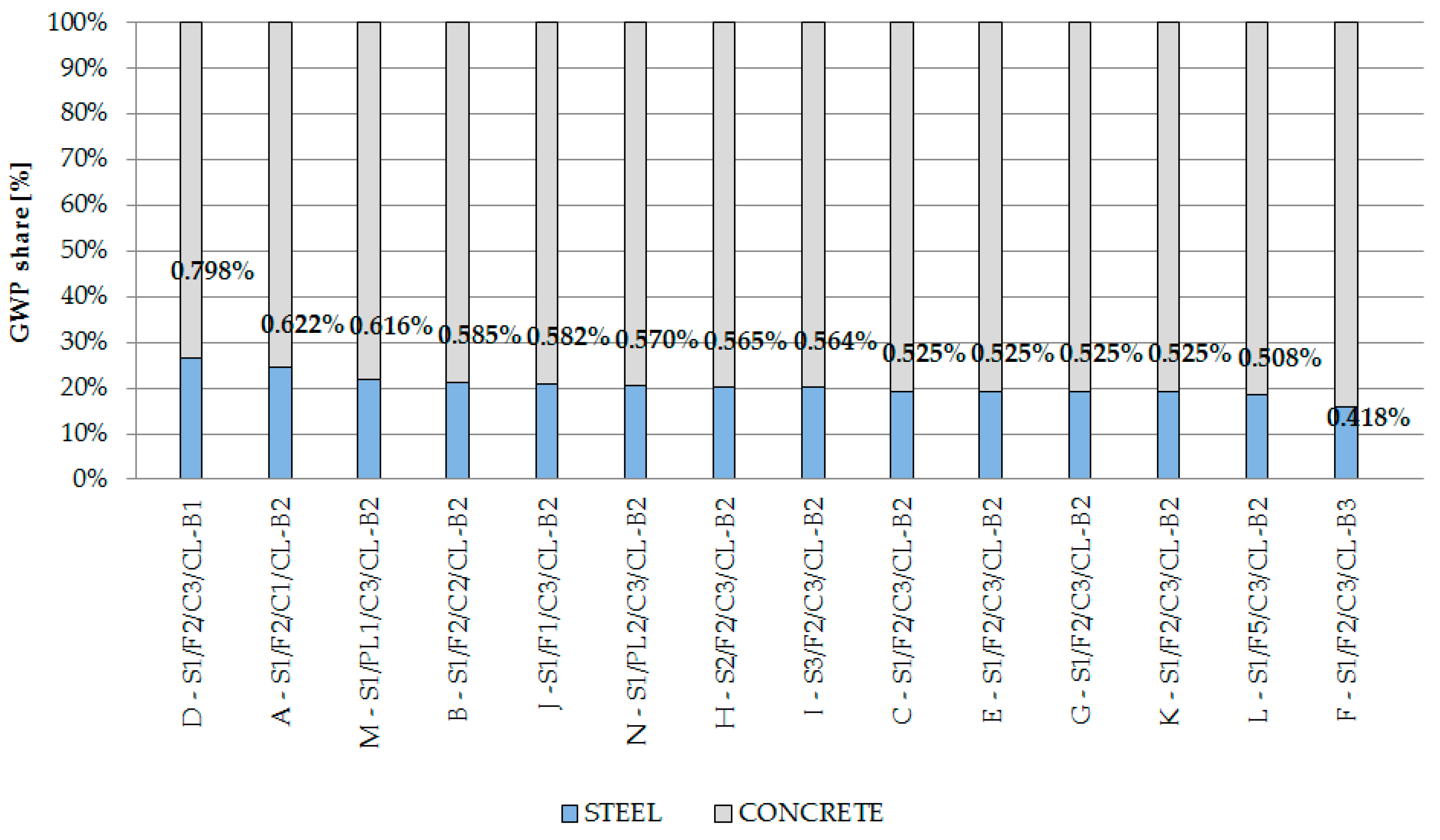 Sustainability 16 06771 g011