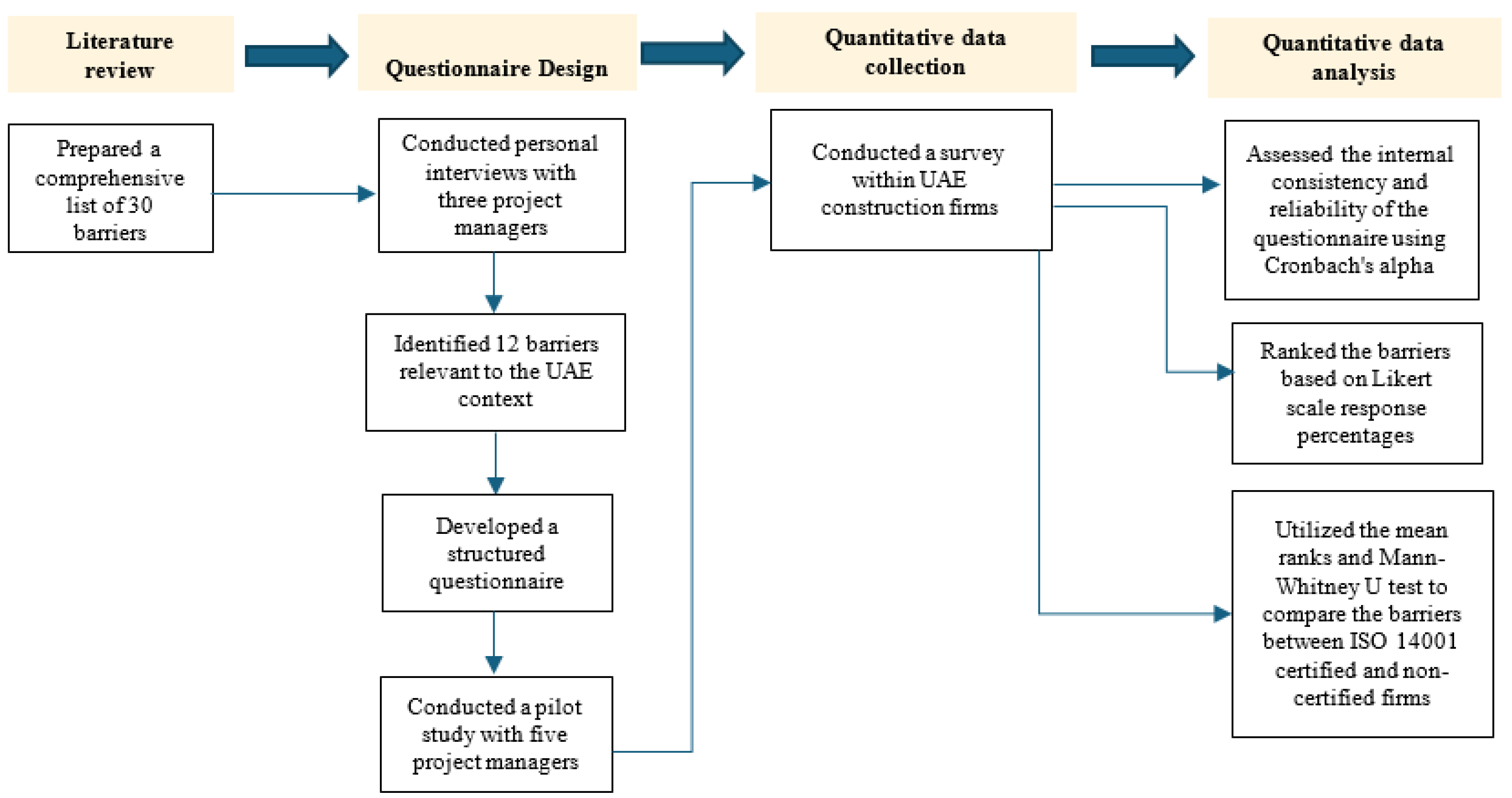 Sustainability 16 06779 g001
