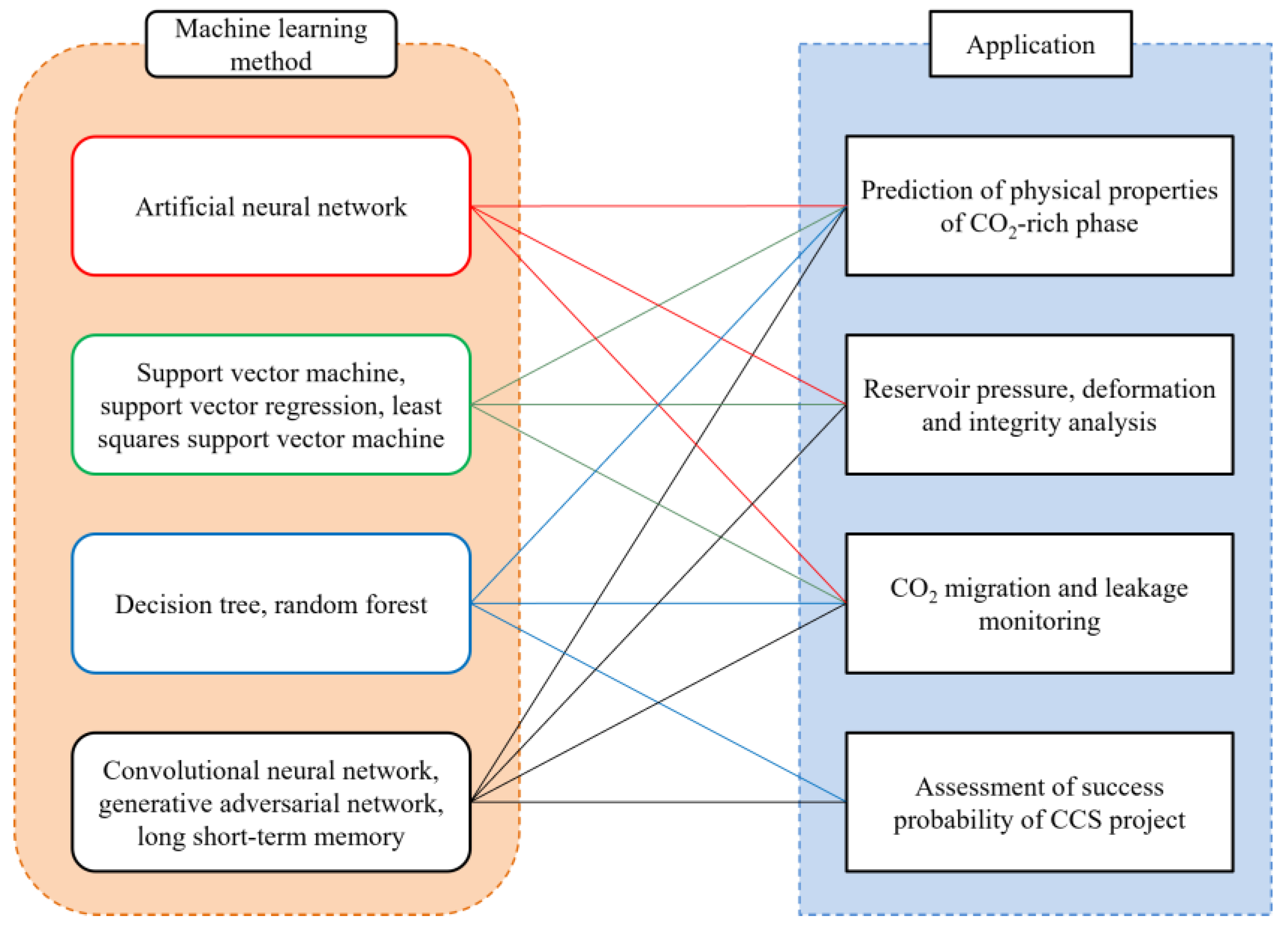 Sustainability 16 06784 g008