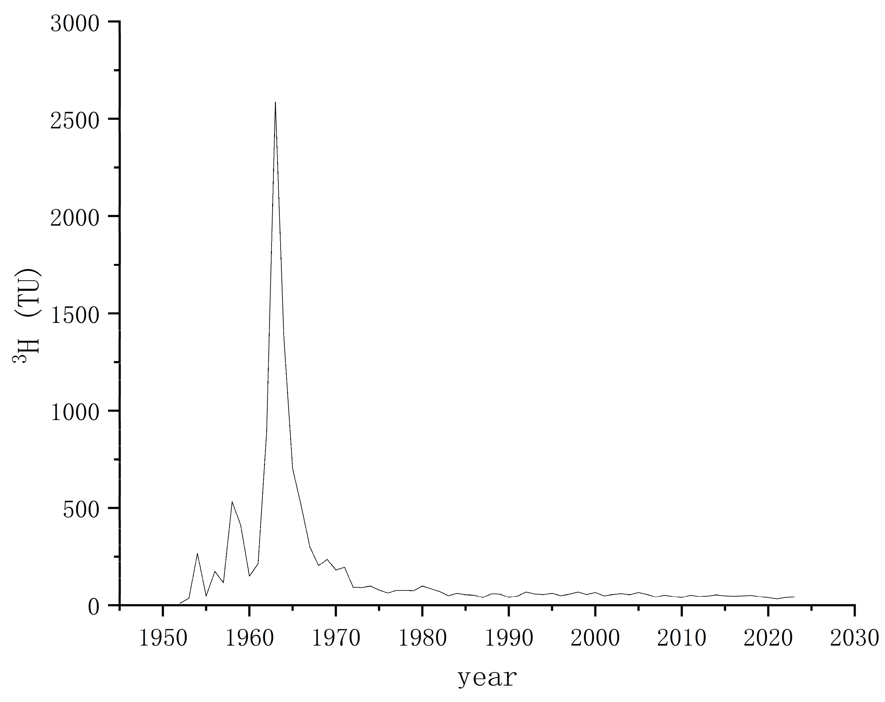 Sustainability 16 06790 g006