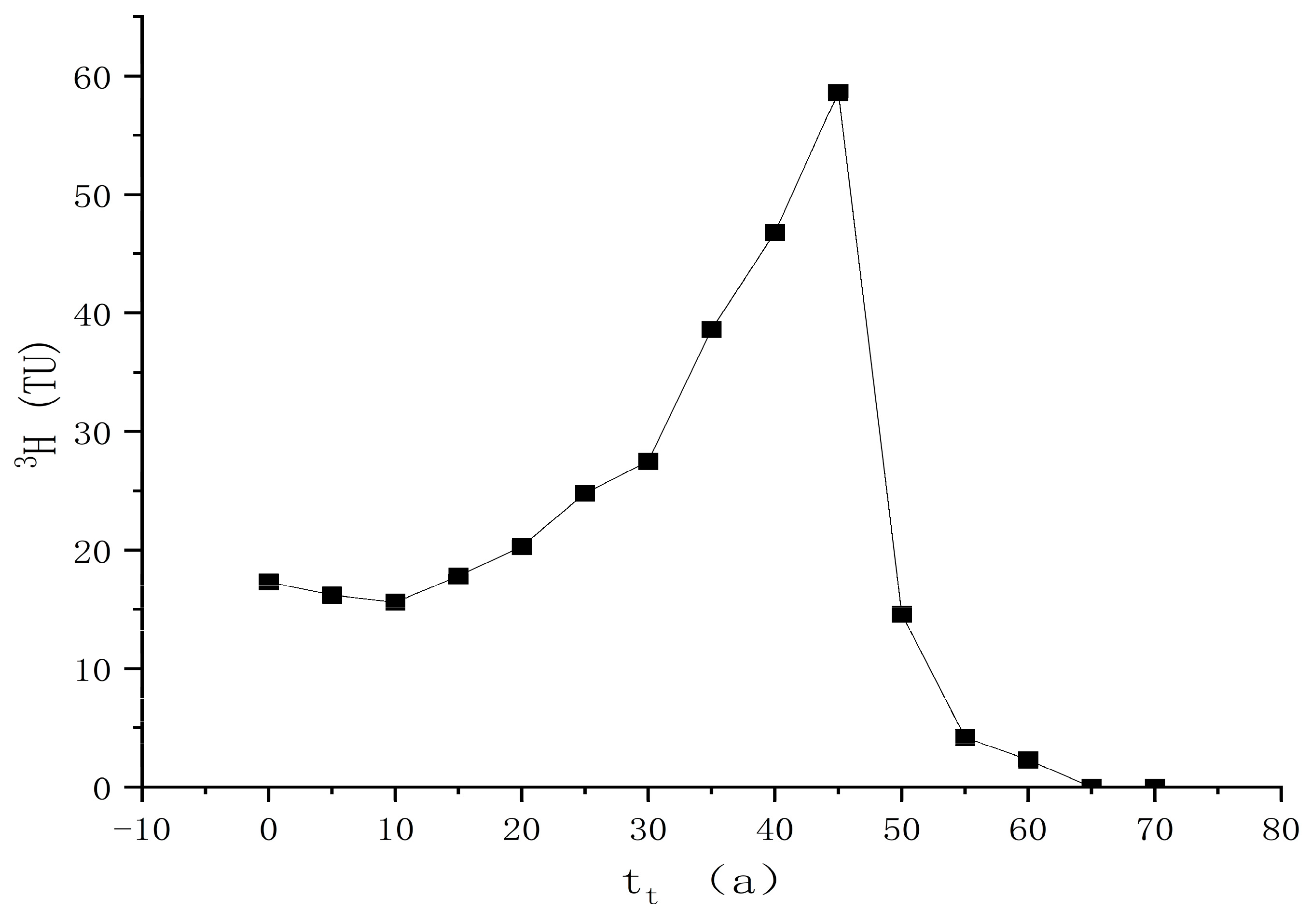 Sustainability 16 06790 g007