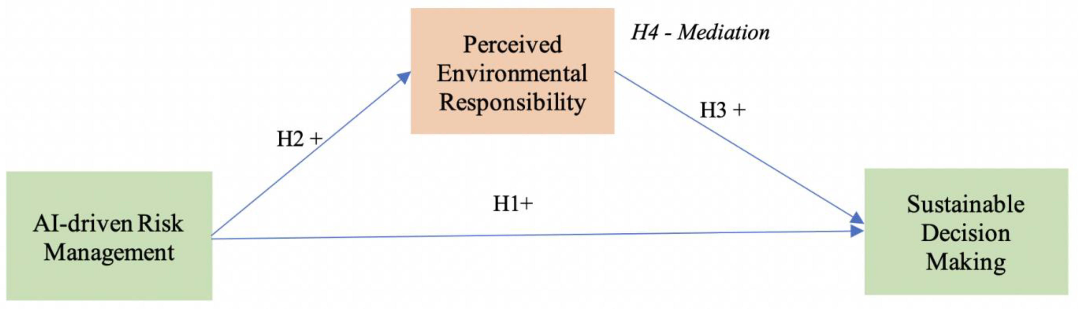 Sustainability 16 06799 g001