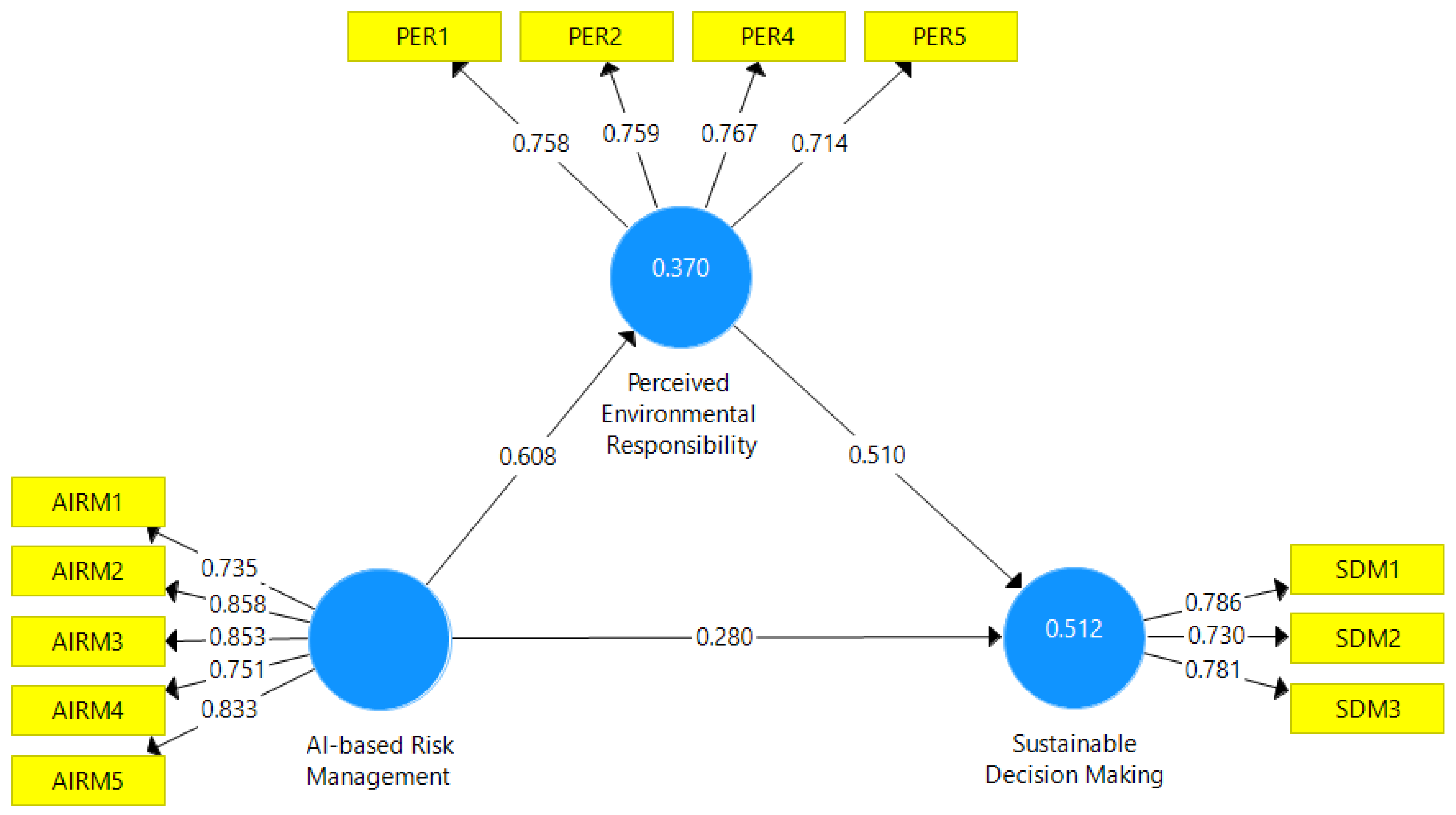 Sustainability 16 06799 g002