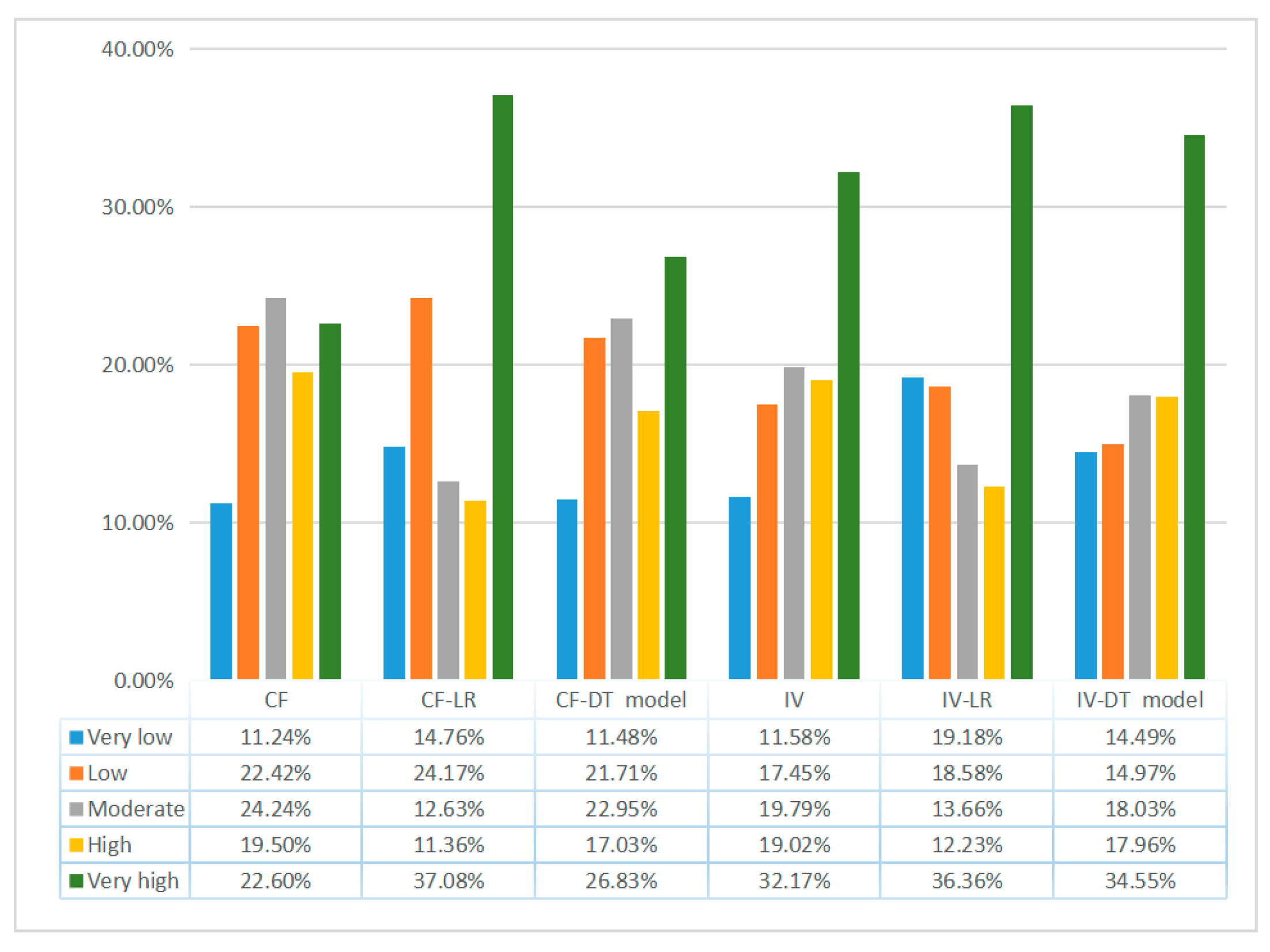 Sustainability 16 06803 g005