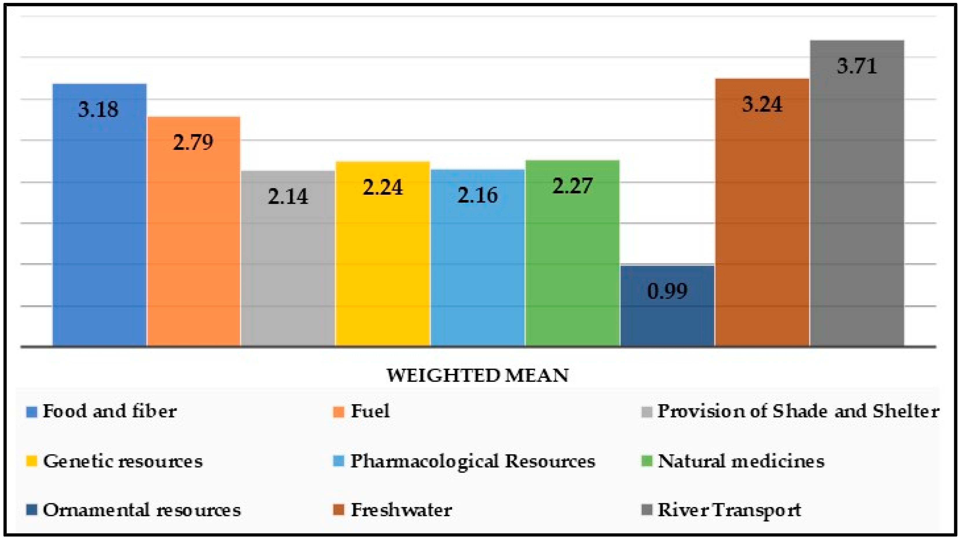 Sustainability 16 06804 g004
