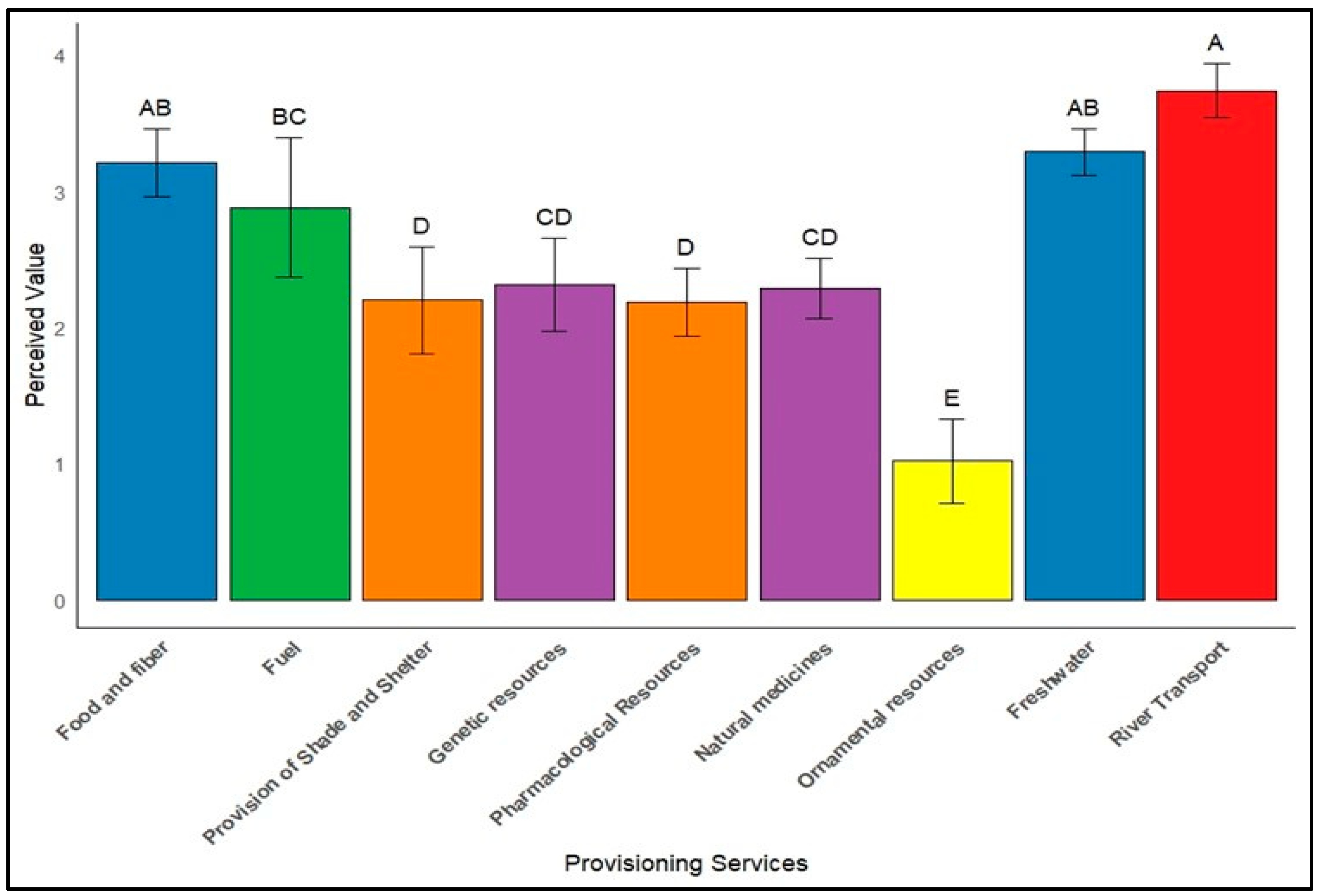 Sustainability 16 06804 g005