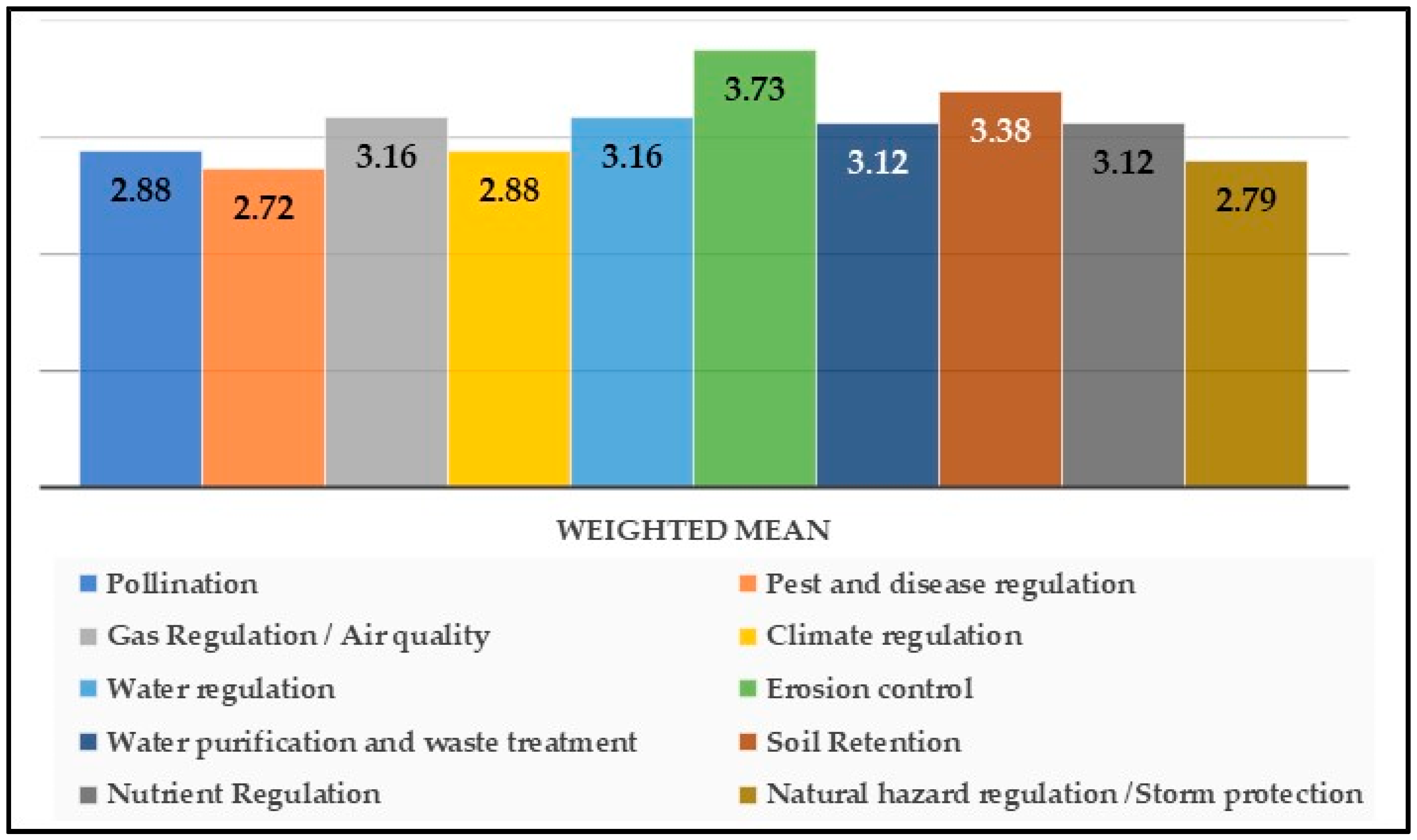 Sustainability 16 06804 g006