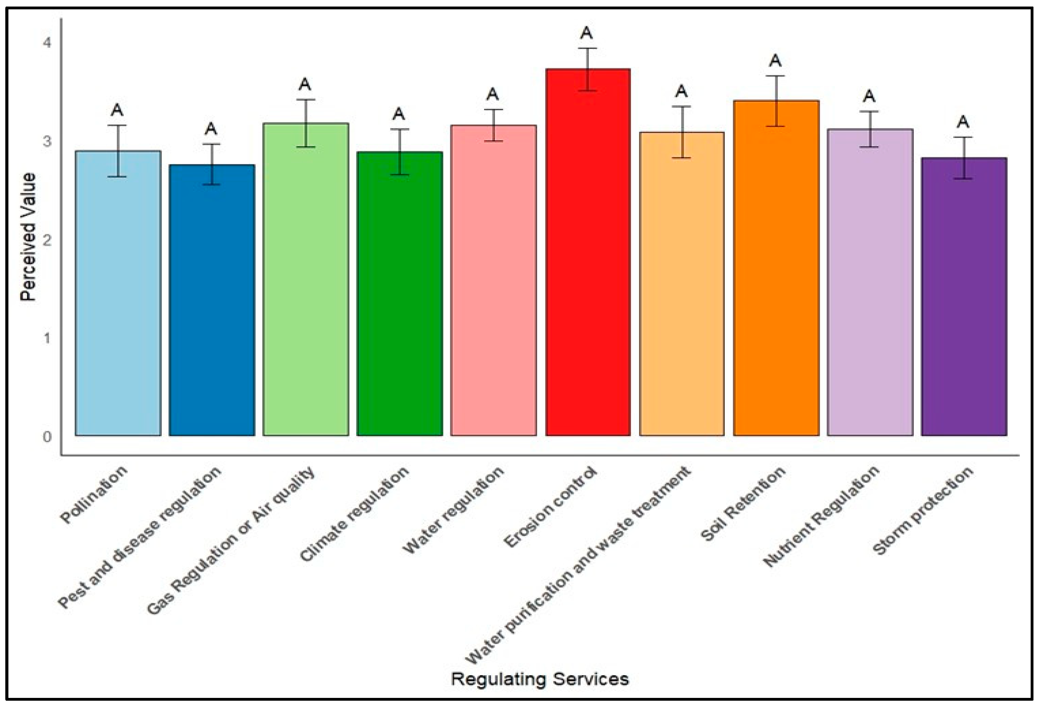 Sustainability 16 06804 g007