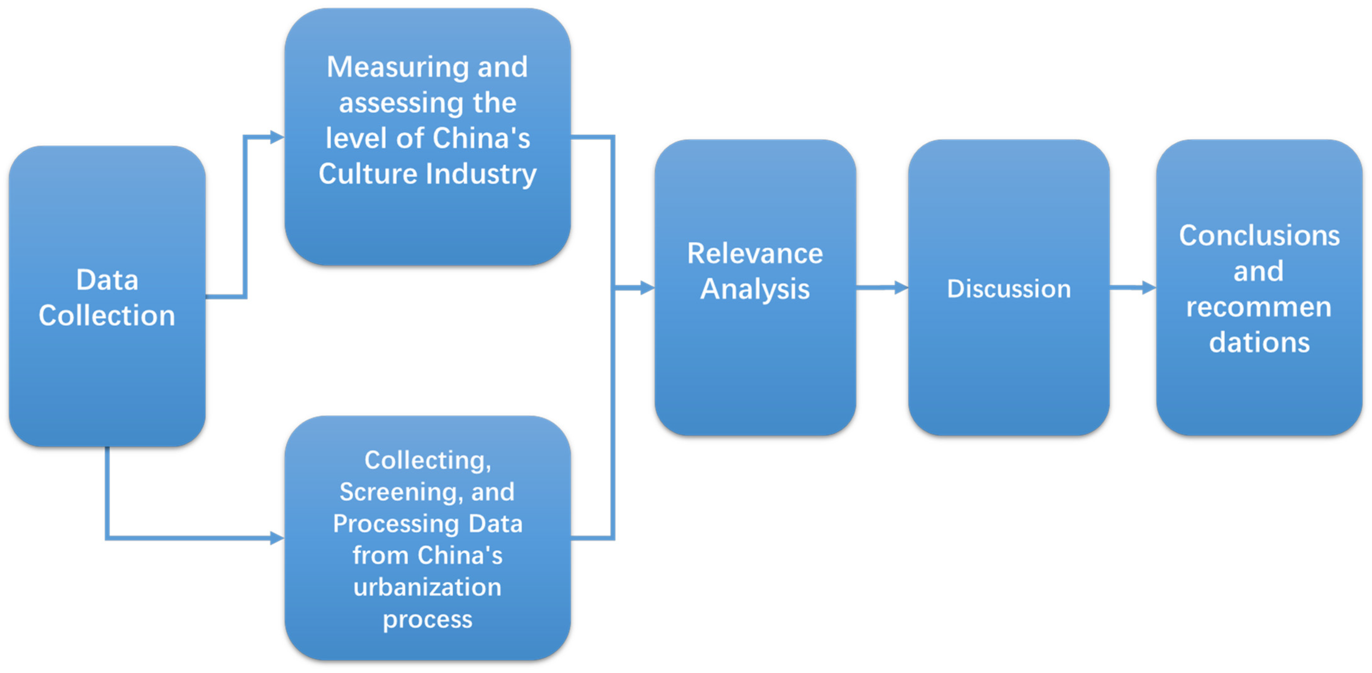 Sustainability 16 06807 g001