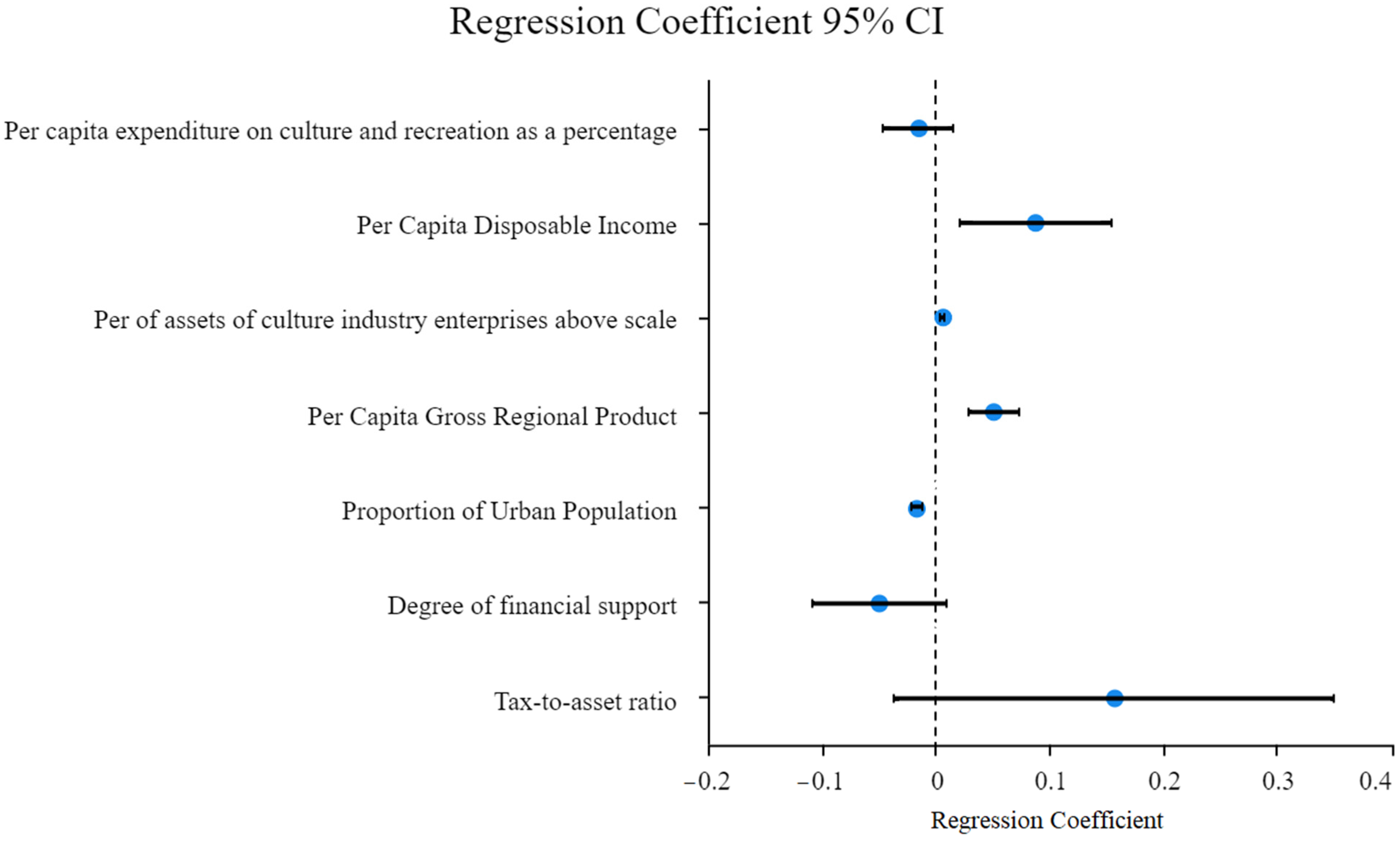 Sustainability 16 06807 g003