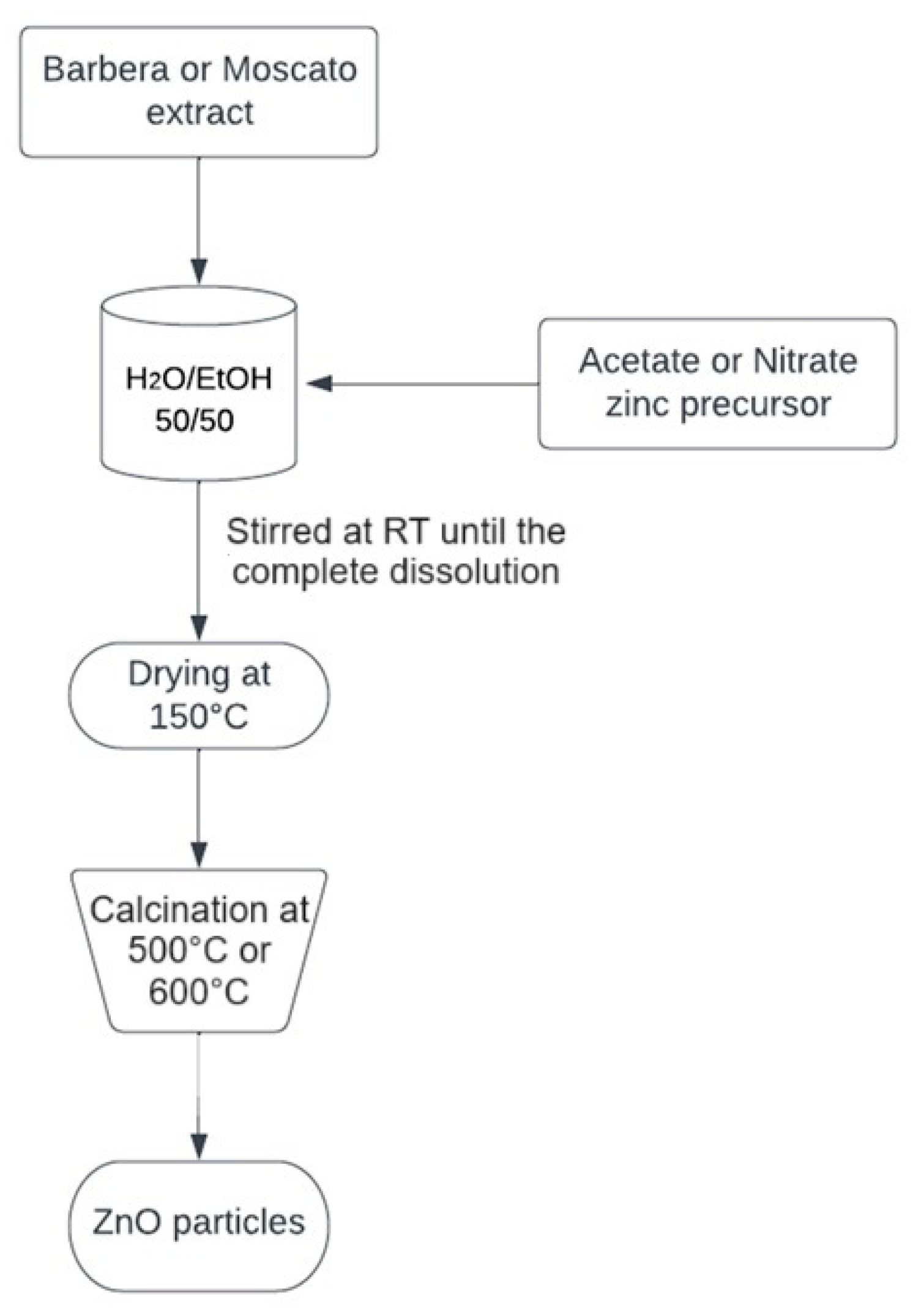 Sustainability 16 06810 g001