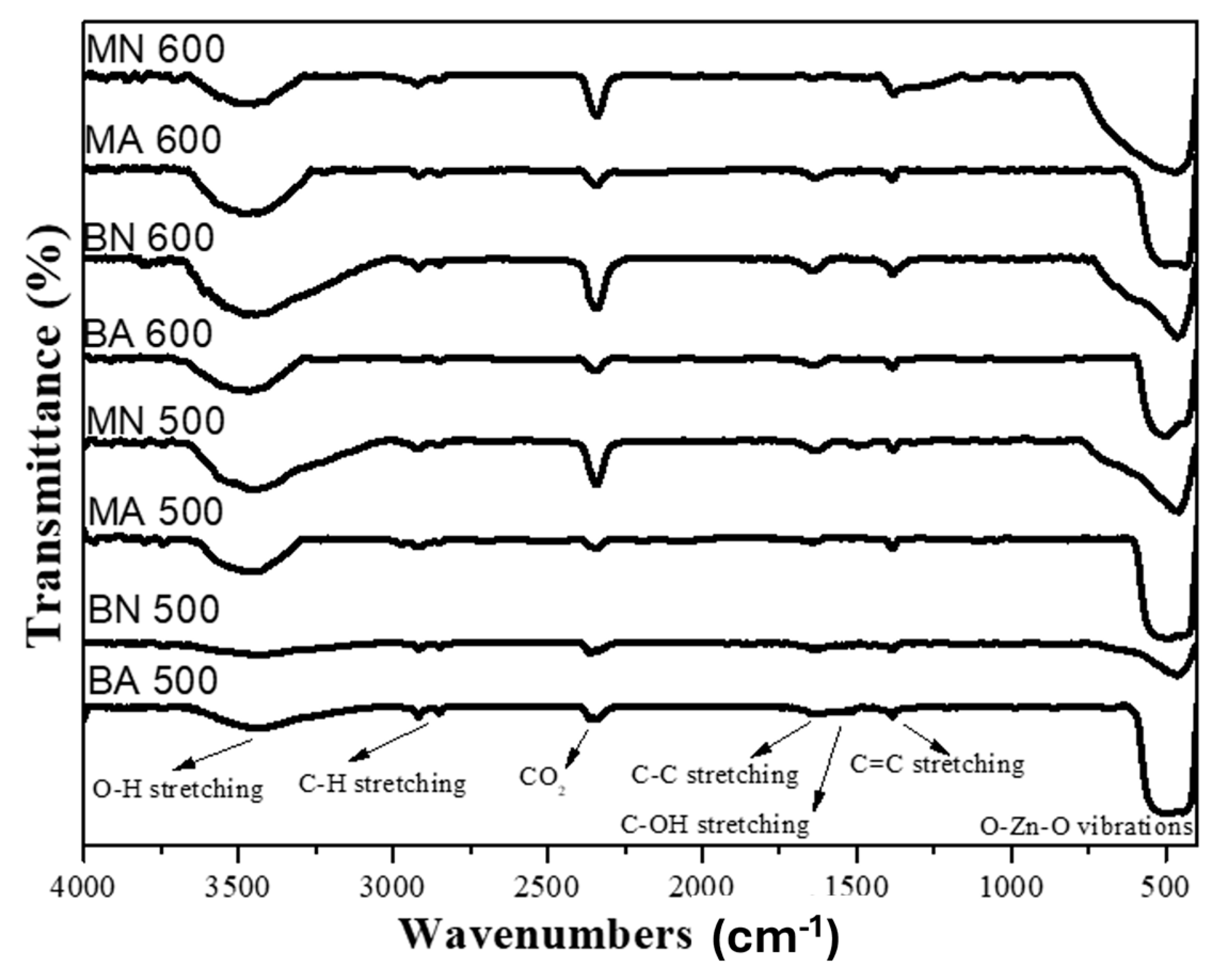 Sustainability 16 06810 g003