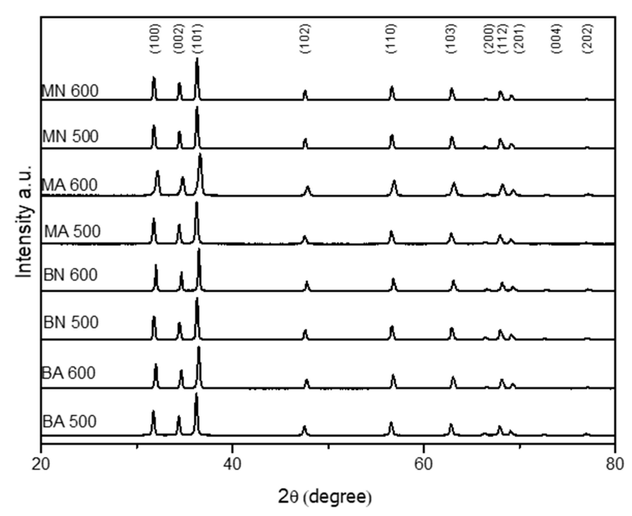 Sustainability 16 06810 g004