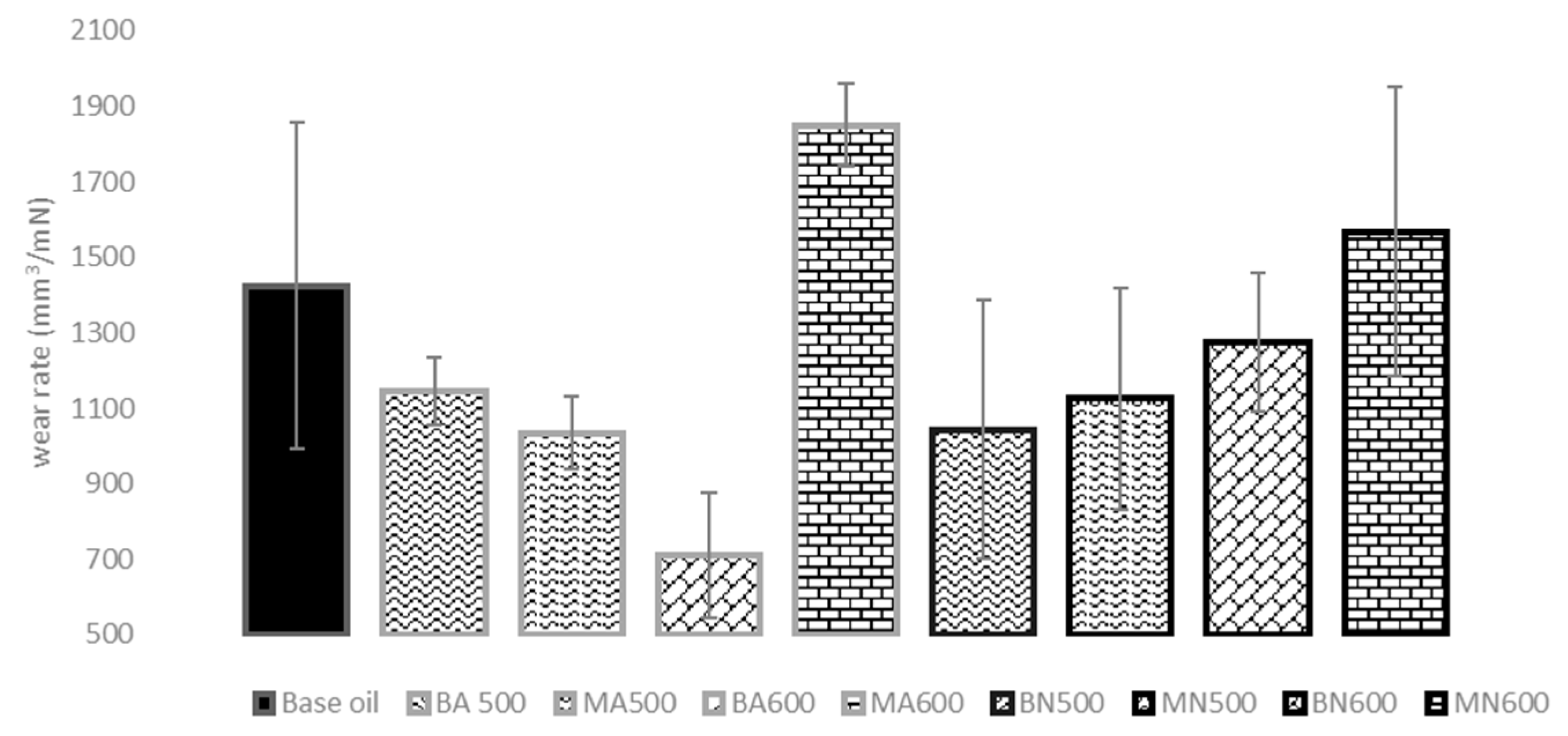 Sustainability 16 06810 g010