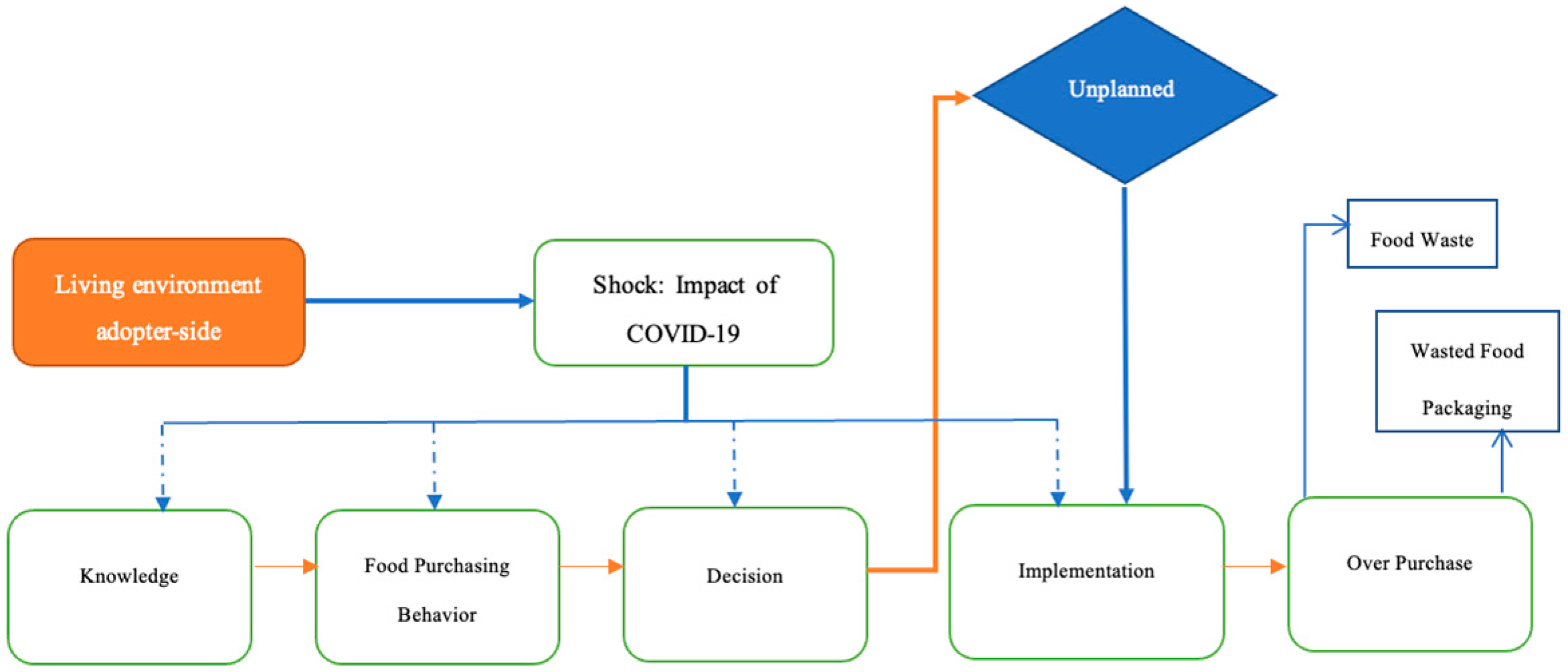Sustainability 16 06812 g001