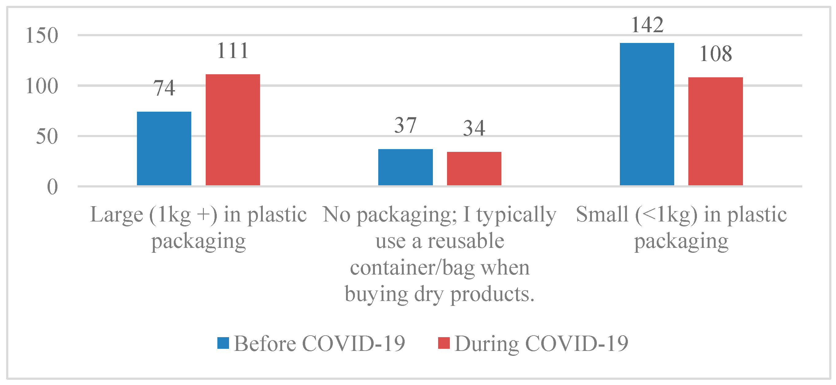 Sustainability 16 06812 g006