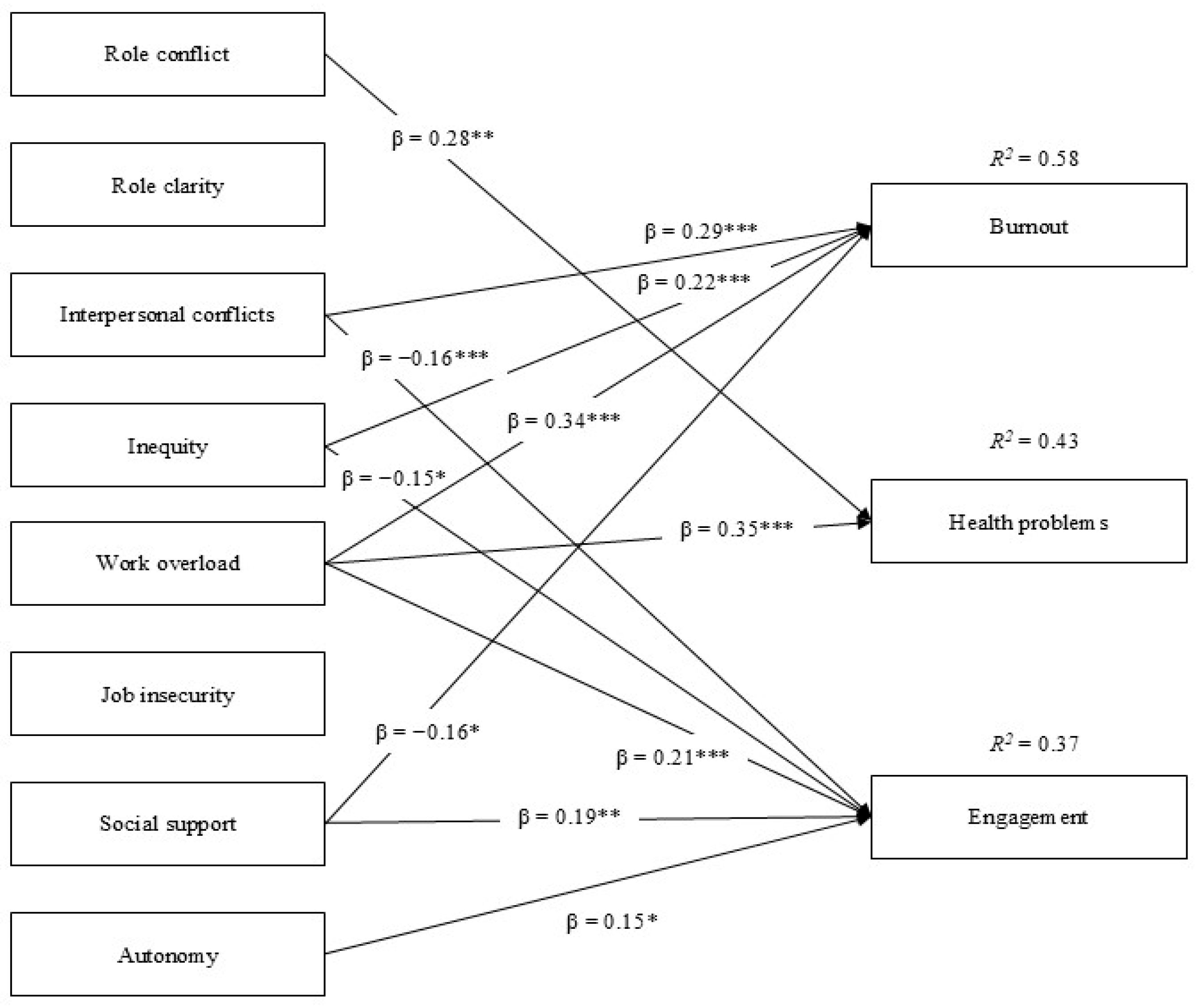 Sustainability 16 06814 g002