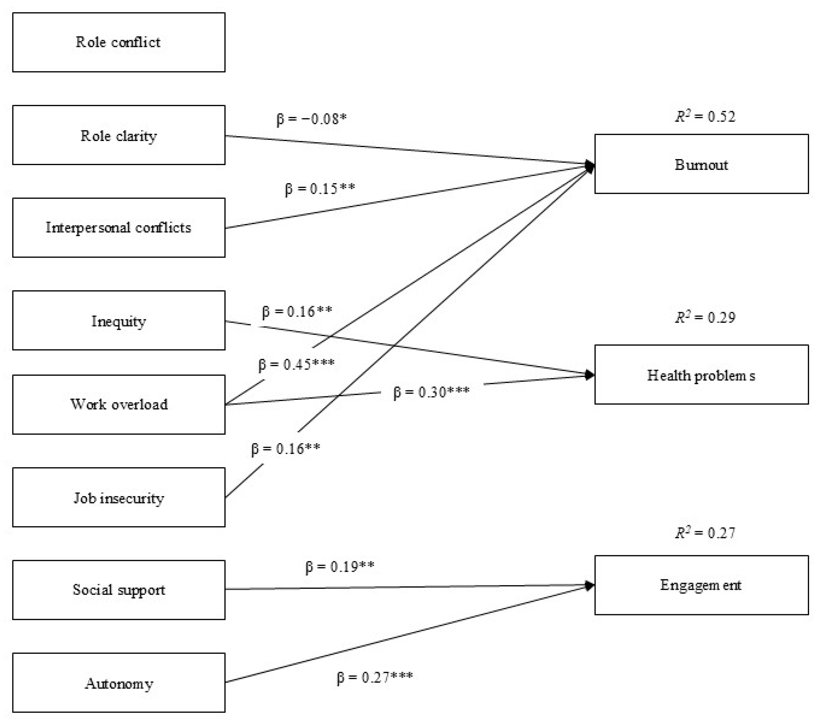 Sustainability 16 06814 g003
