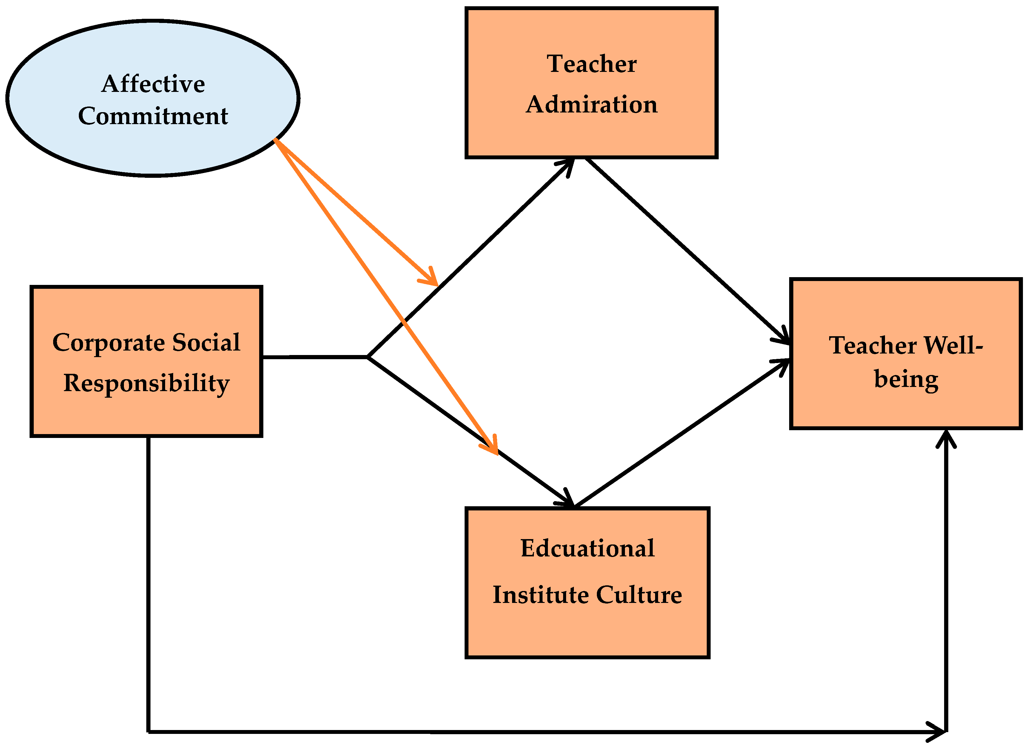 Sustainability 16 06815 g001