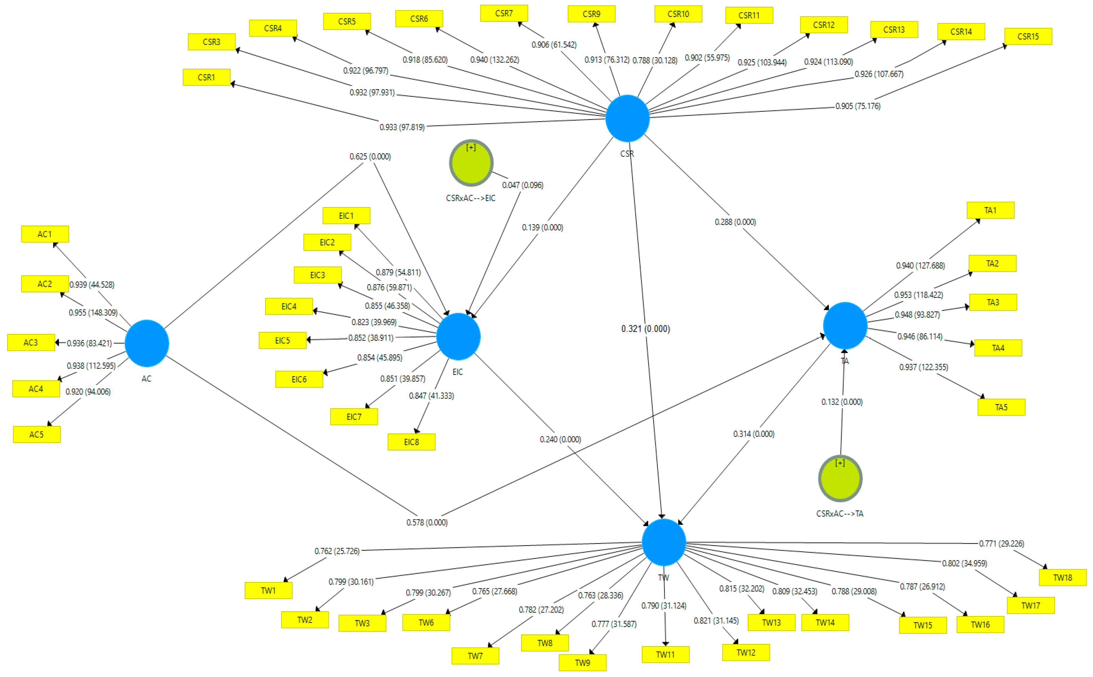 Sustainability 16 06815 g002