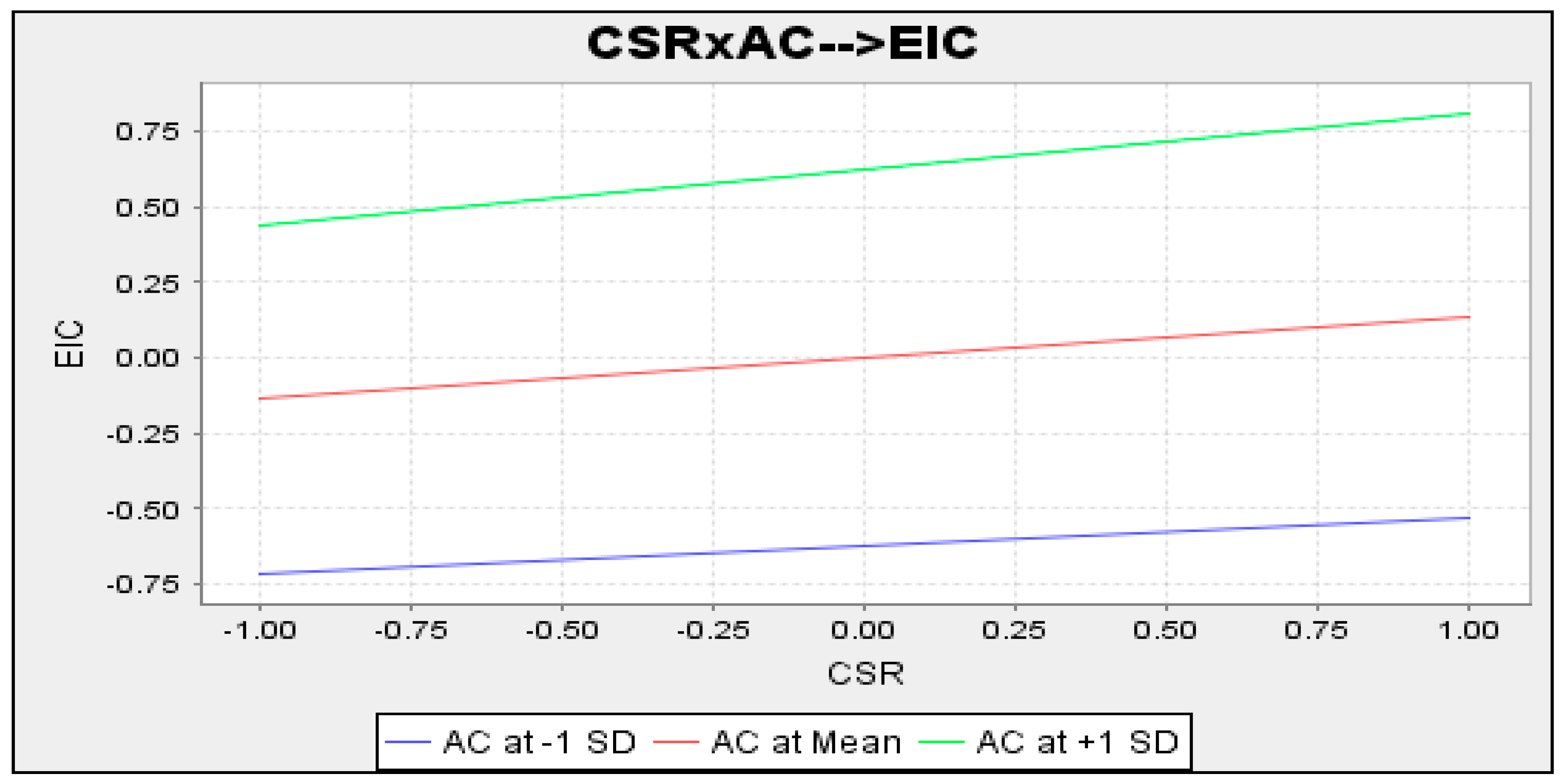 Sustainability 16 06815 g003