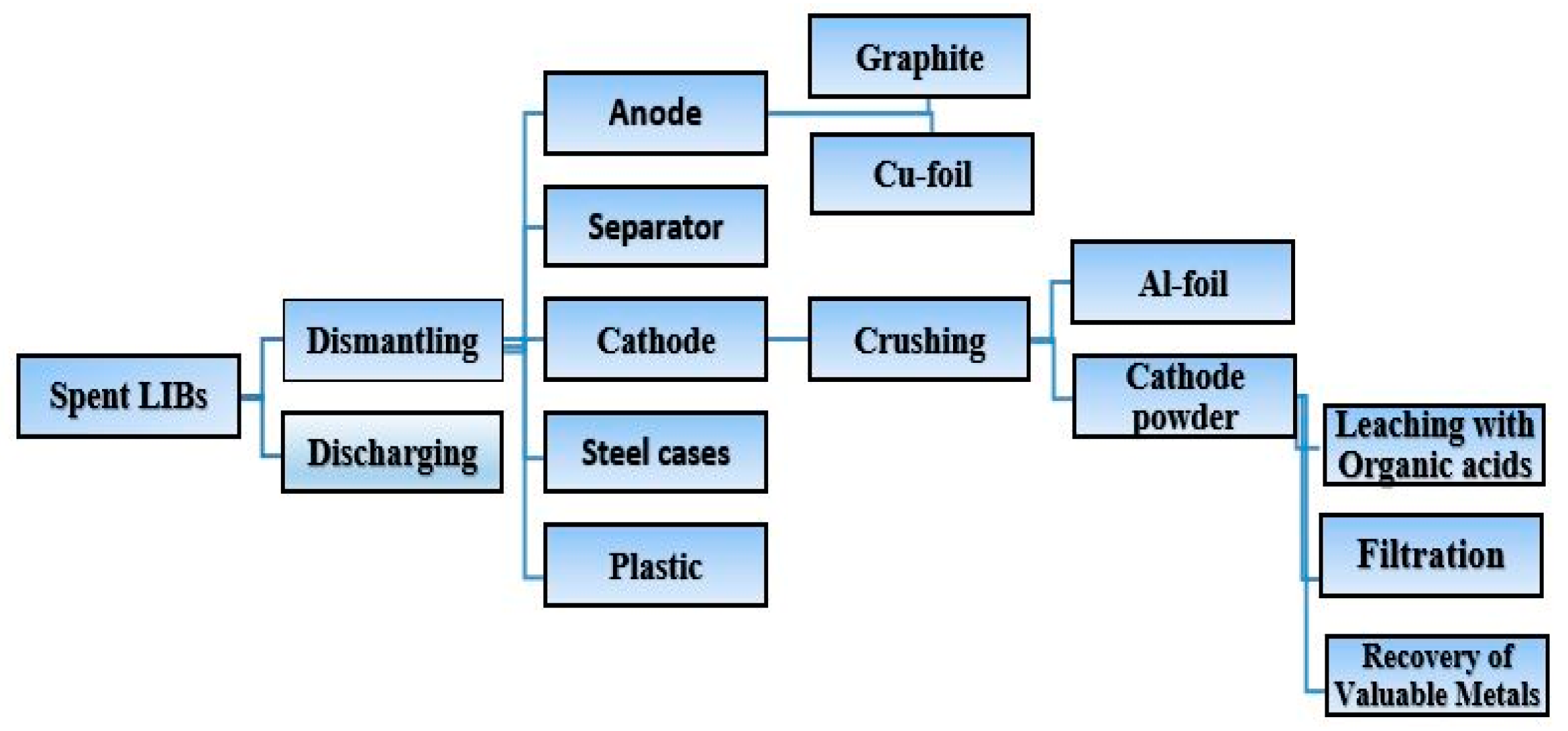 Sustainability 16 06817 g001
