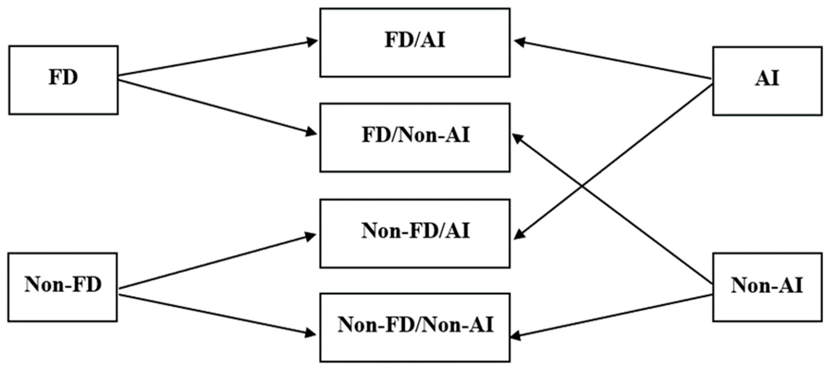Sustainability 16 06826 g001