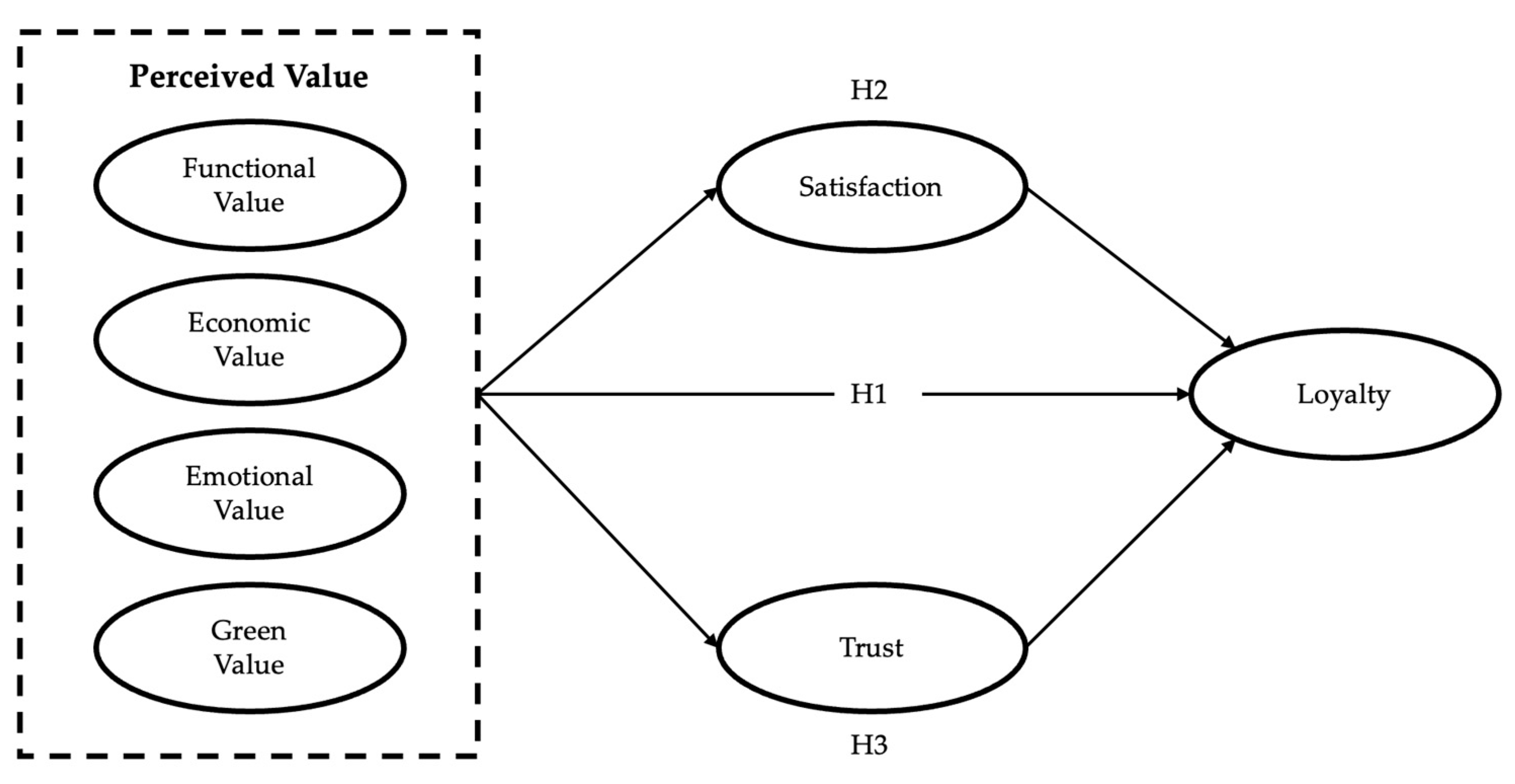Sustainability 16 06835 g001