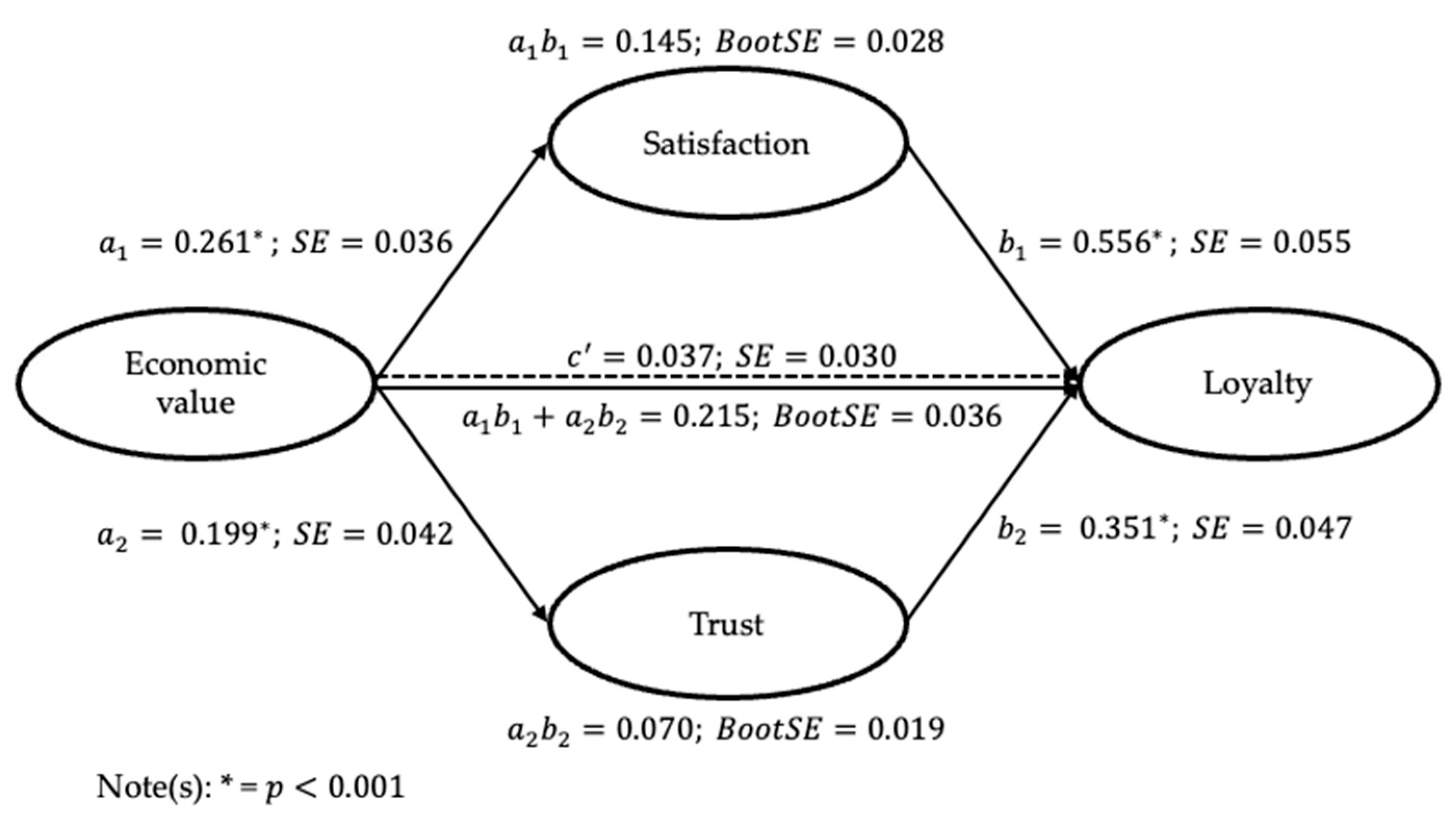 Sustainability 16 06835 g003