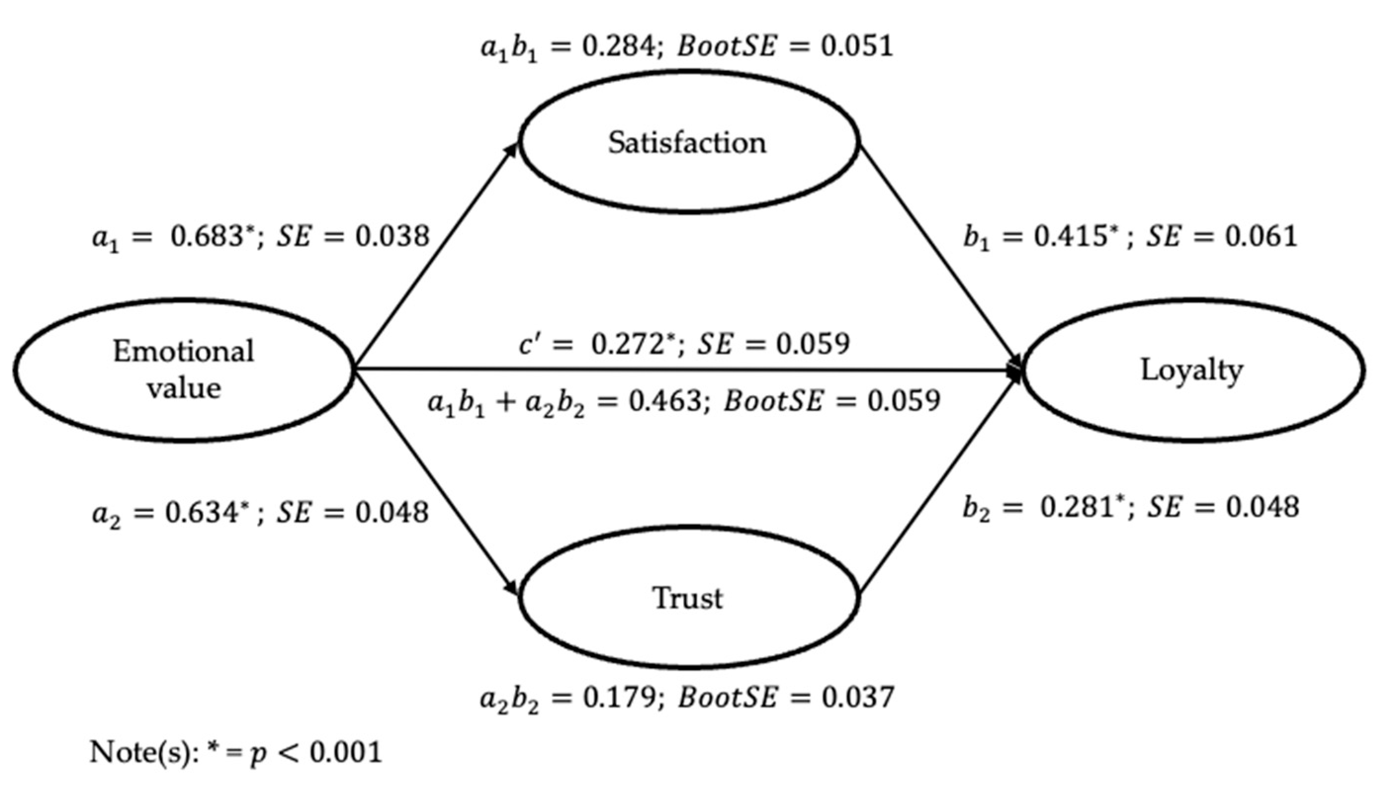 Sustainability 16 06835 g004