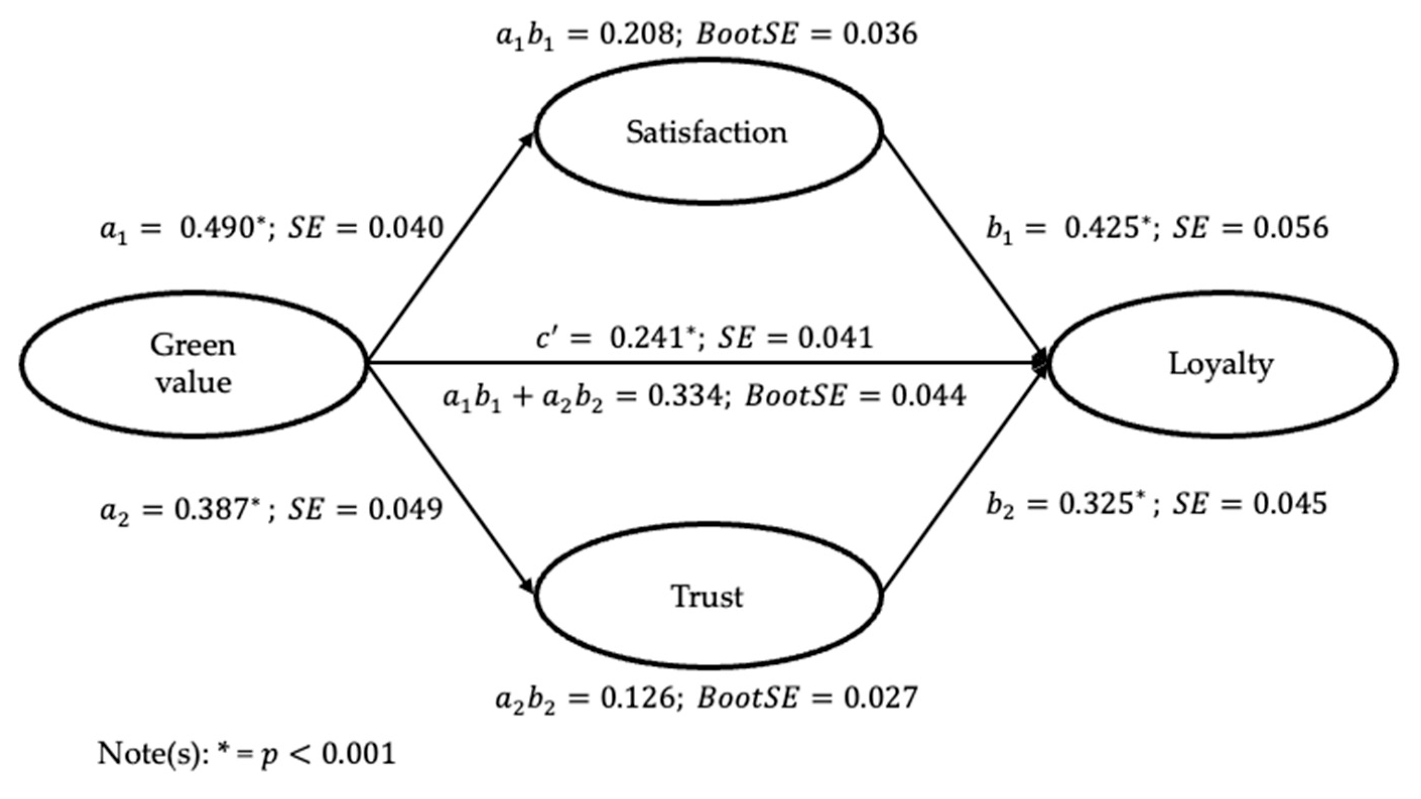 Sustainability 16 06835 g005