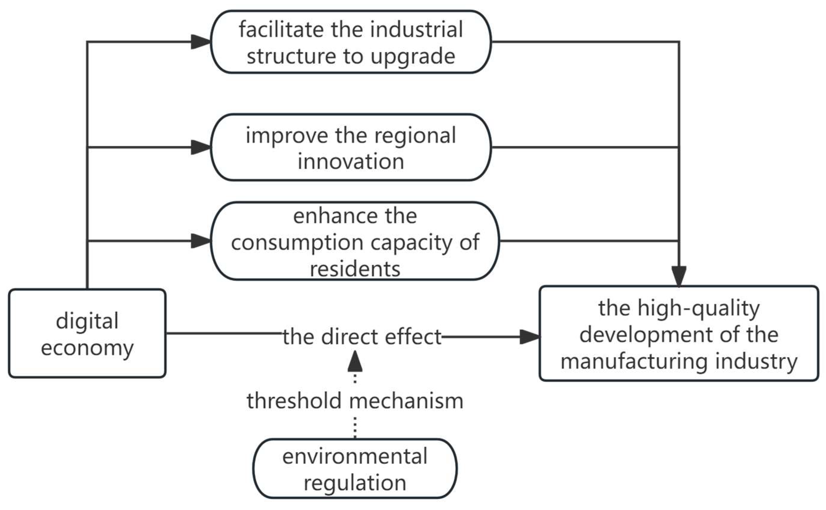 Sustainability 16 06840 g001