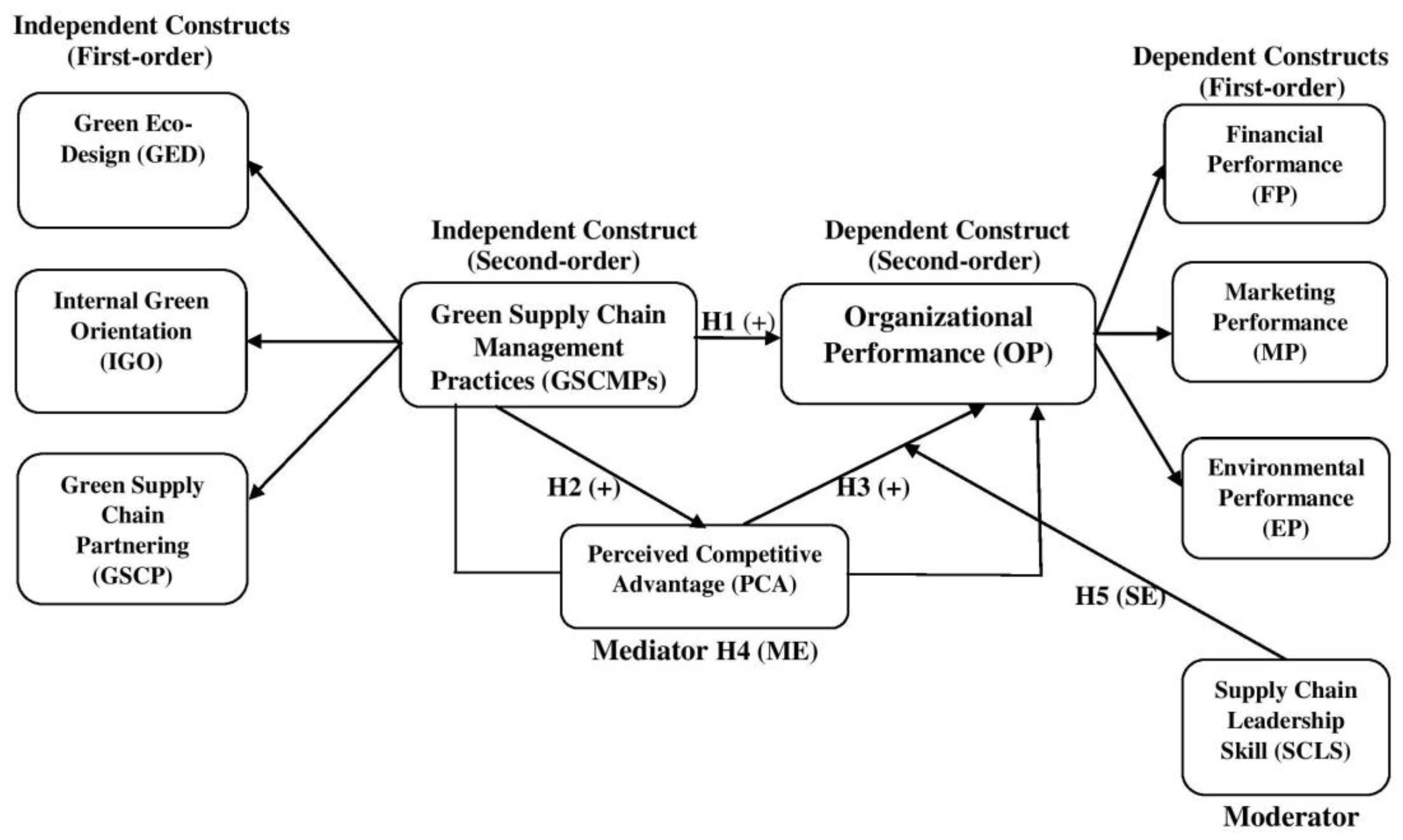 Sustainability 16 06843 g001