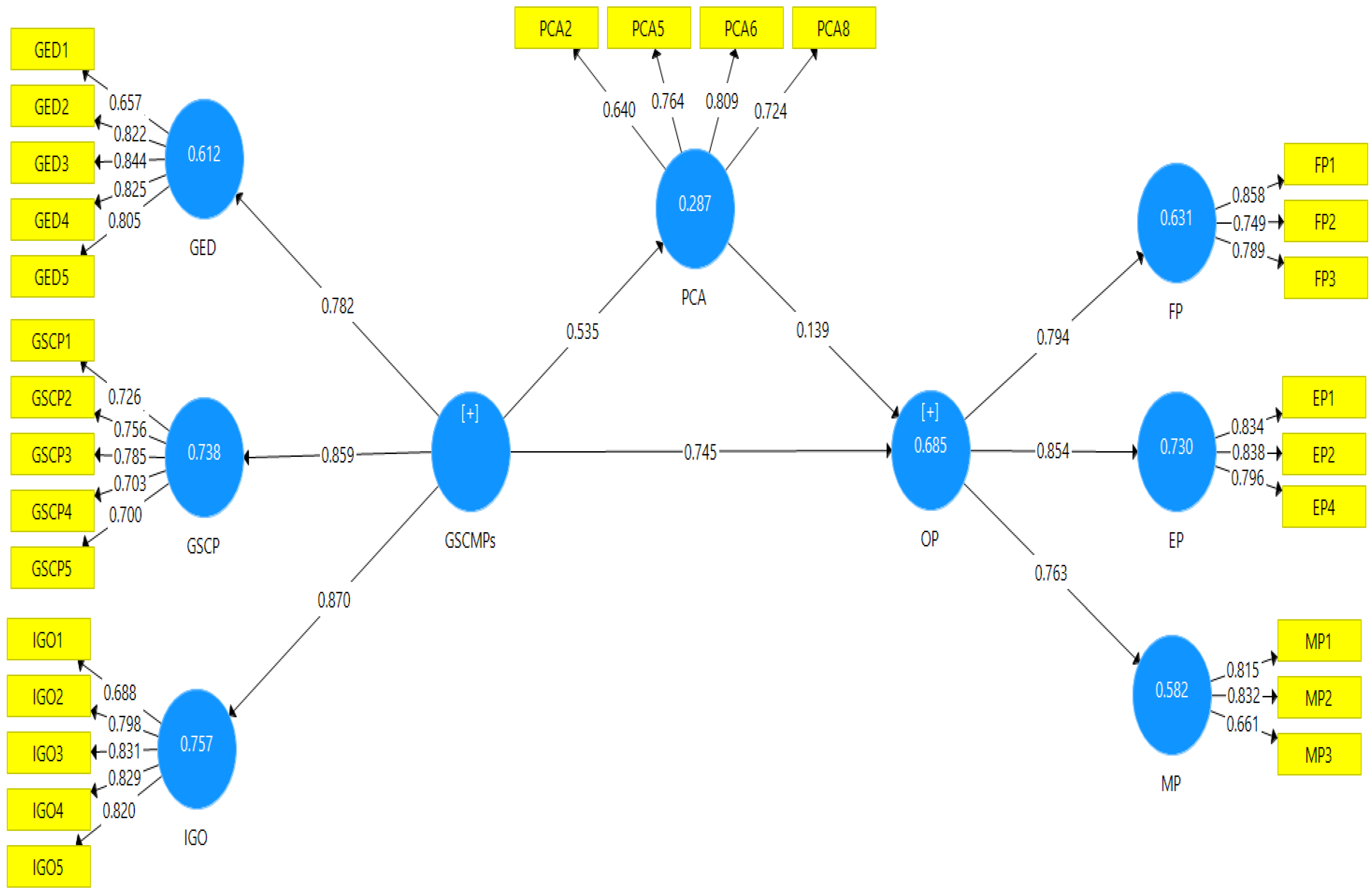 Sustainability 16 06843 g003