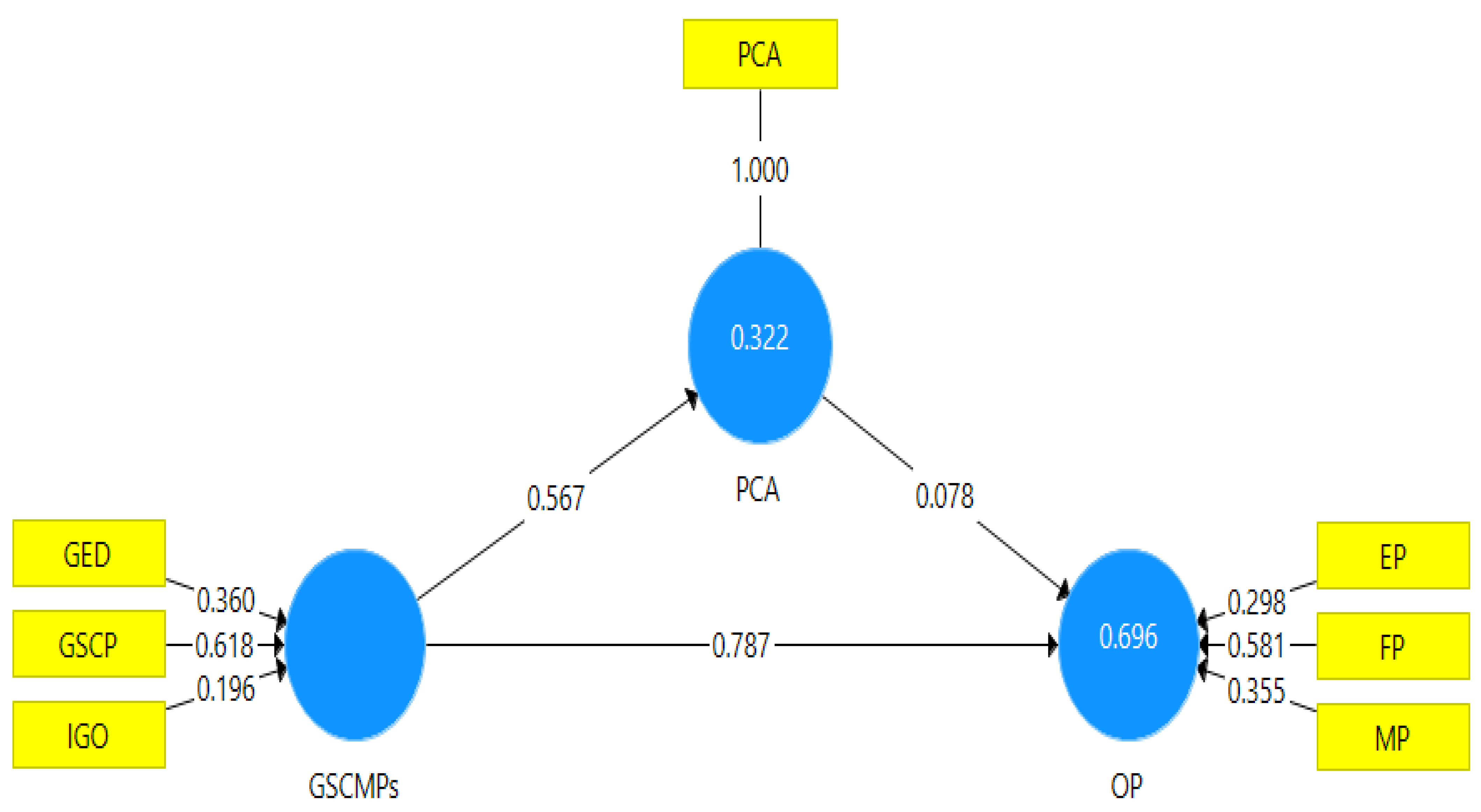 Sustainability 16 06843 g004