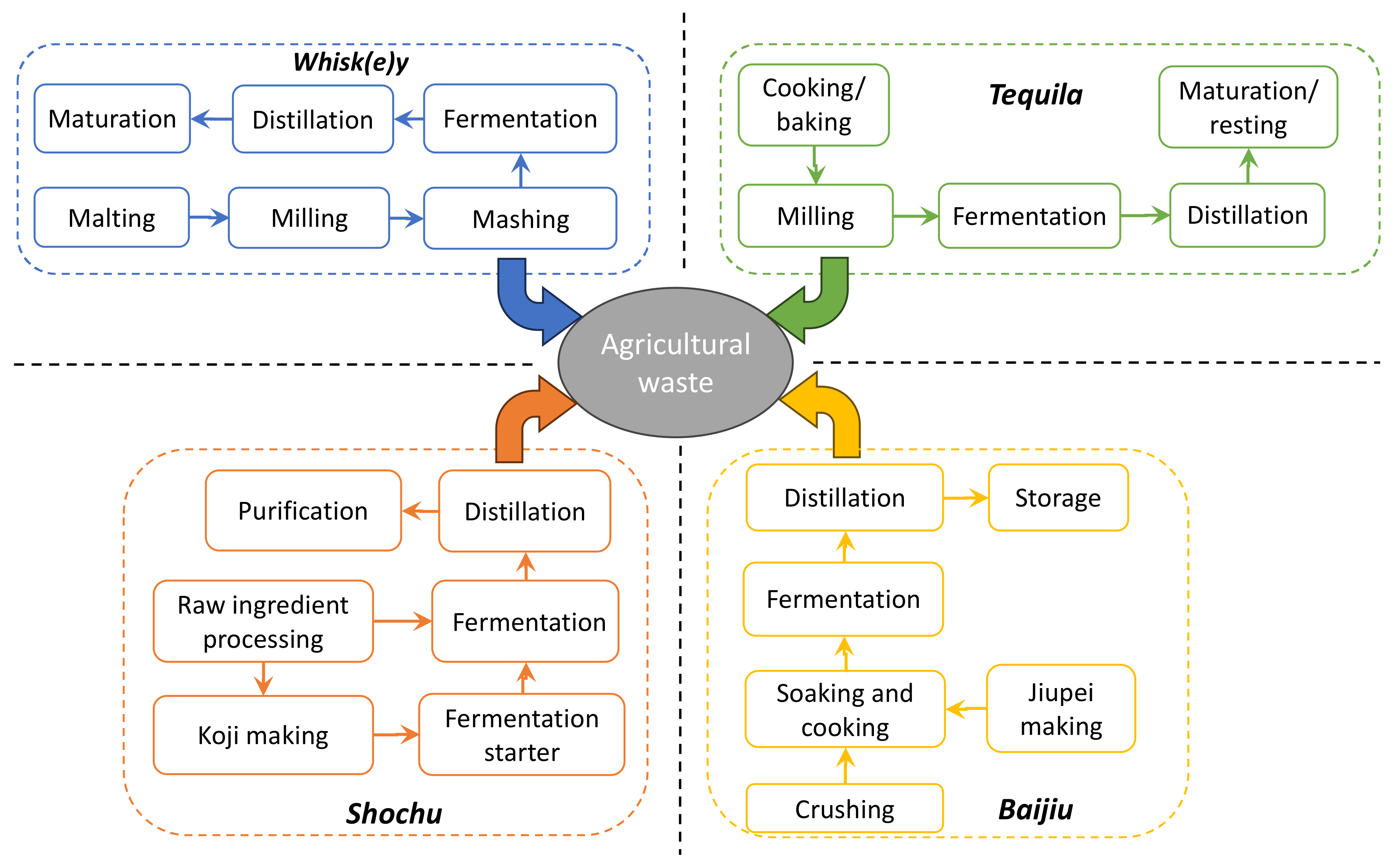 Sustainability 16 06847 g001