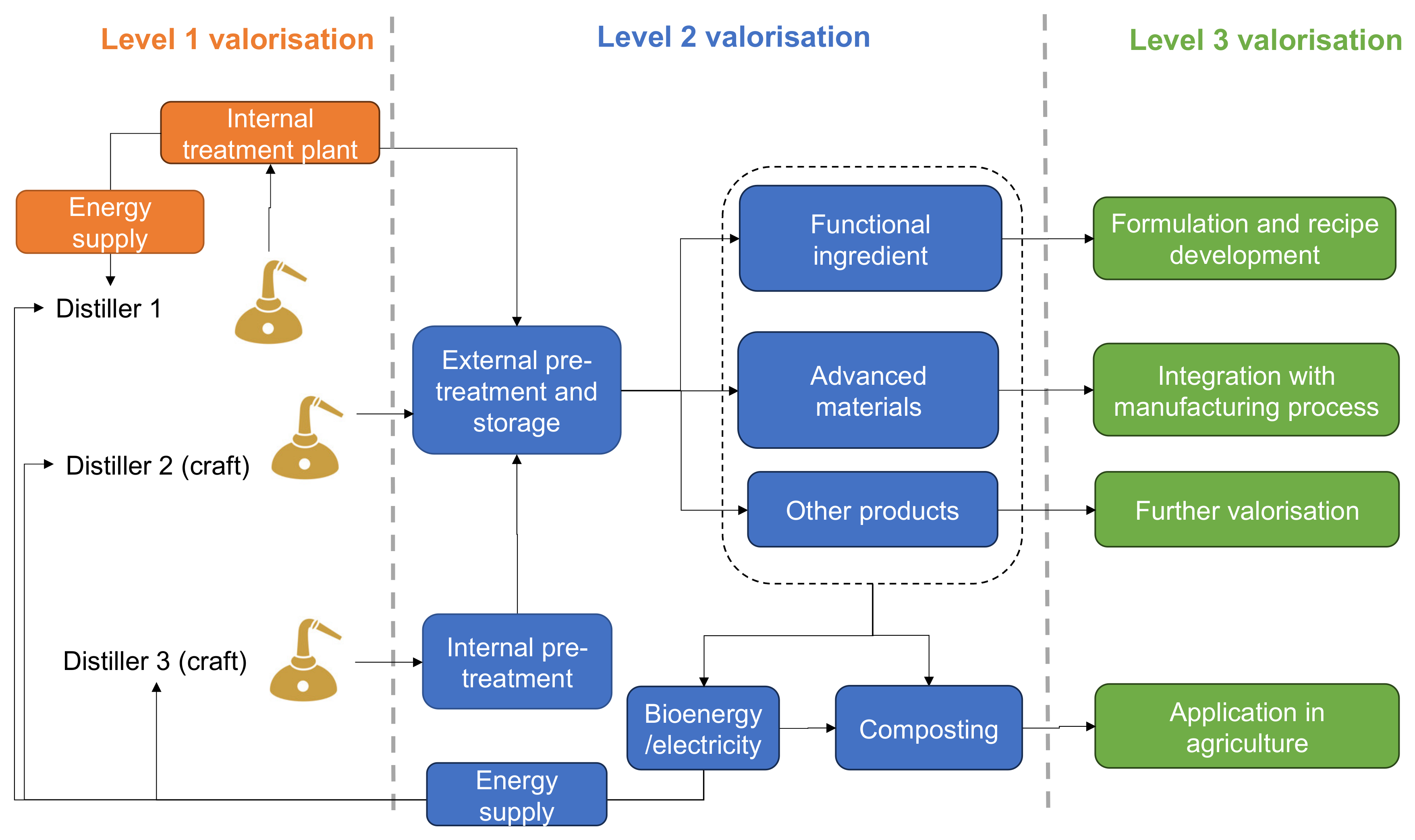 Sustainability 16 06847 g003