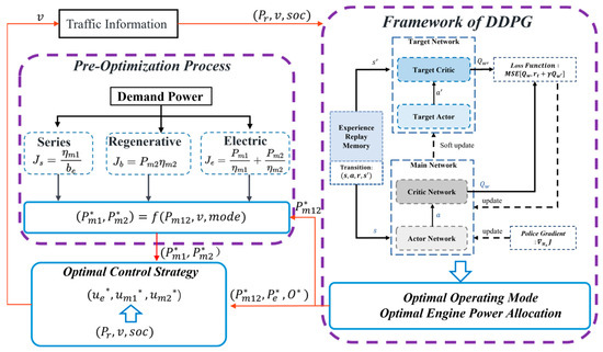 Optimal Rule-Interposing Reinforcement Learning-Based Energy Management ...
