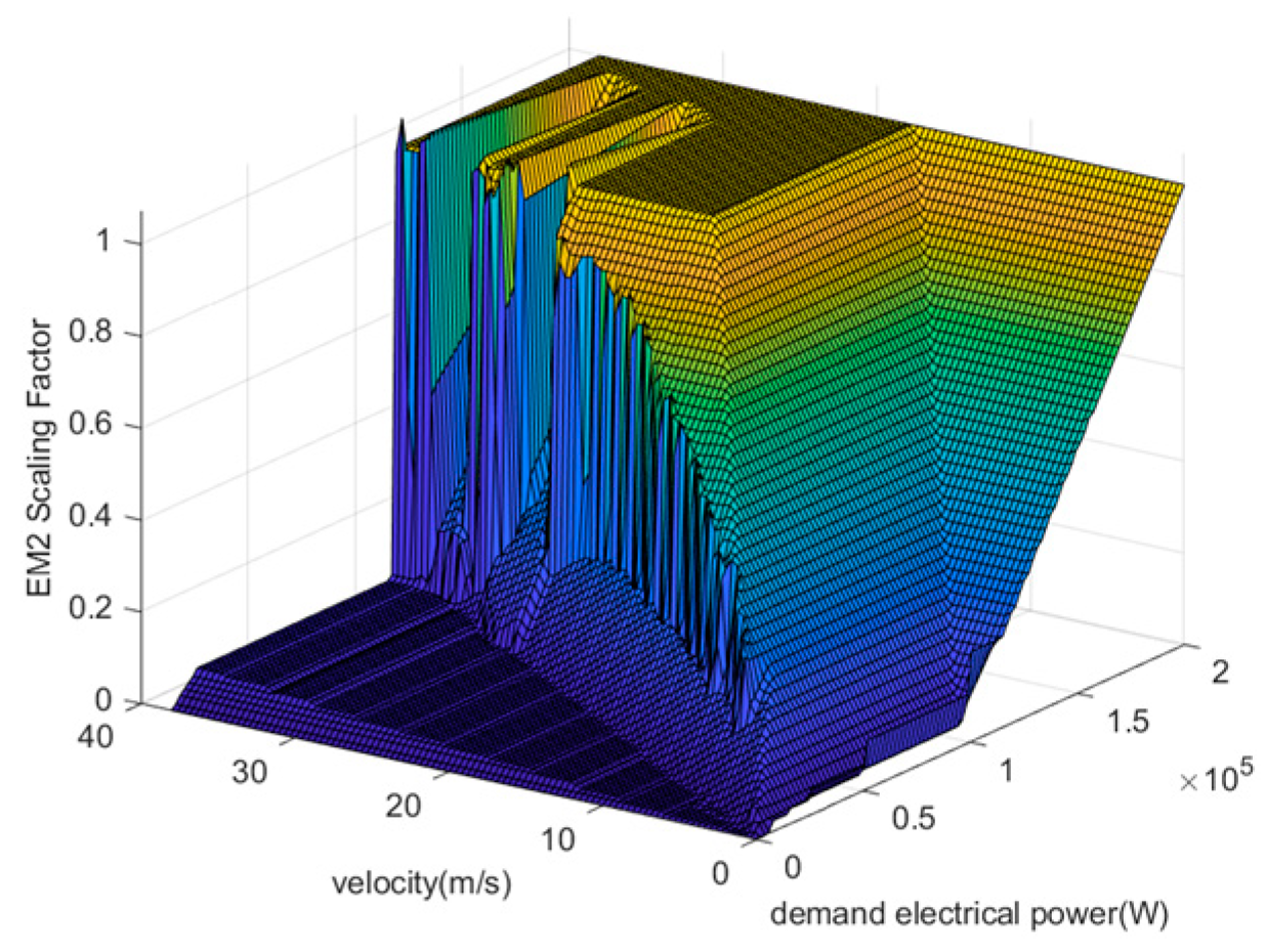 Optimal Rule-Interposing Reinforcement Learning-Based Energy Management ...