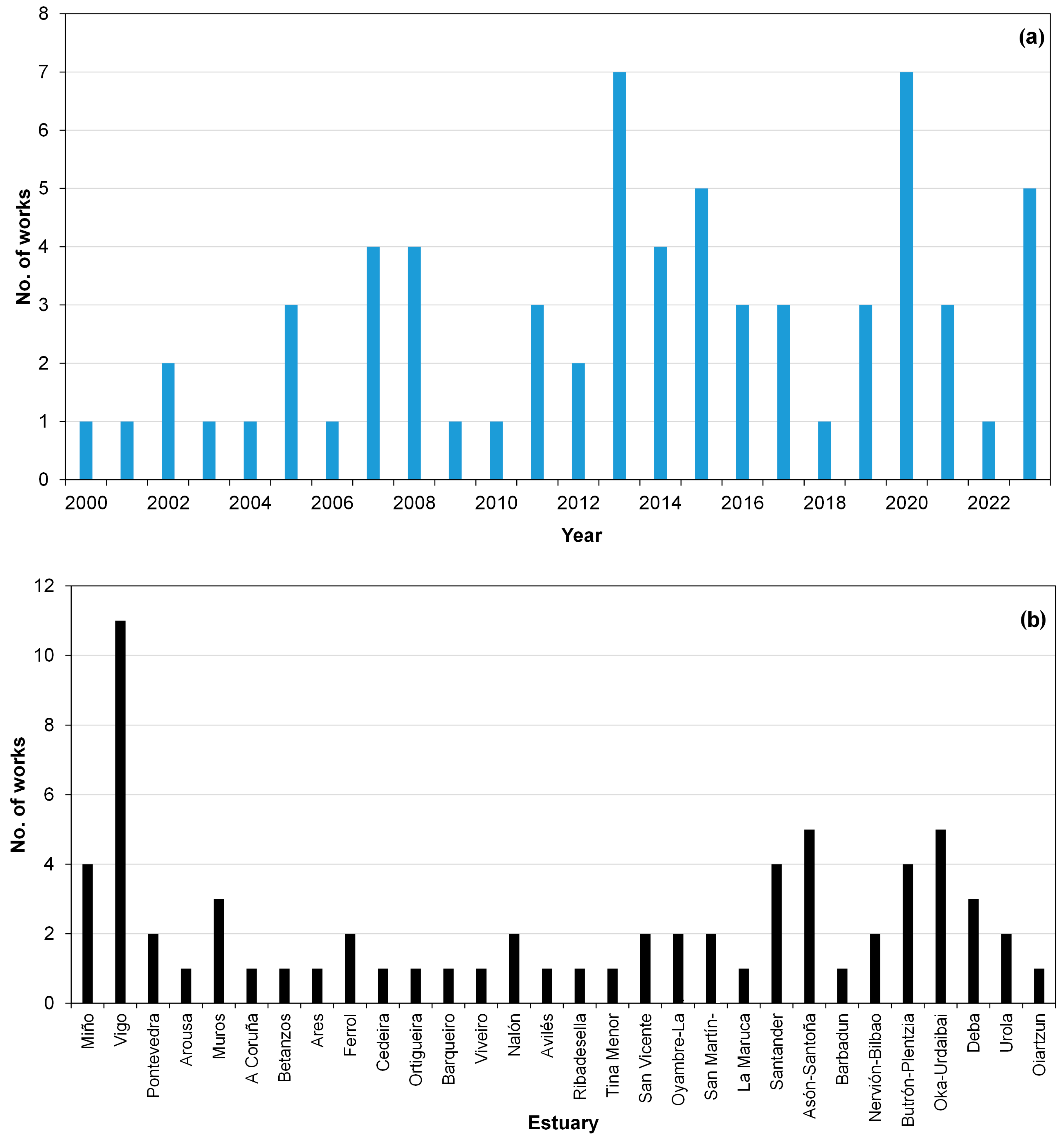 Sustainability 16 06856 g002