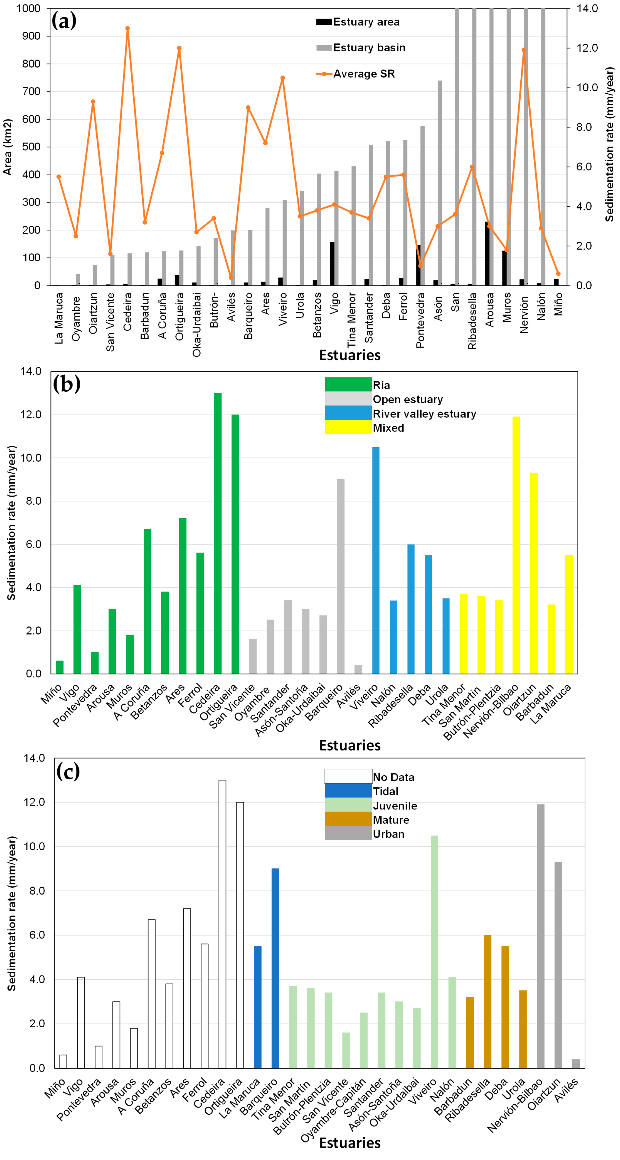 Sustainability 16 06856 g005
