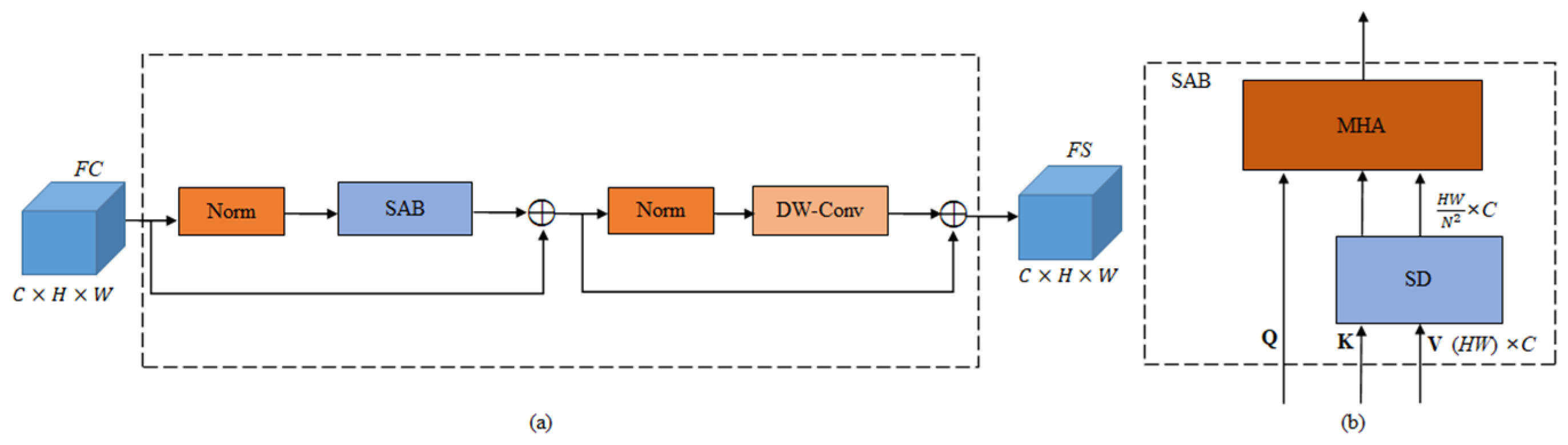 Sustainability 16 06859 g006