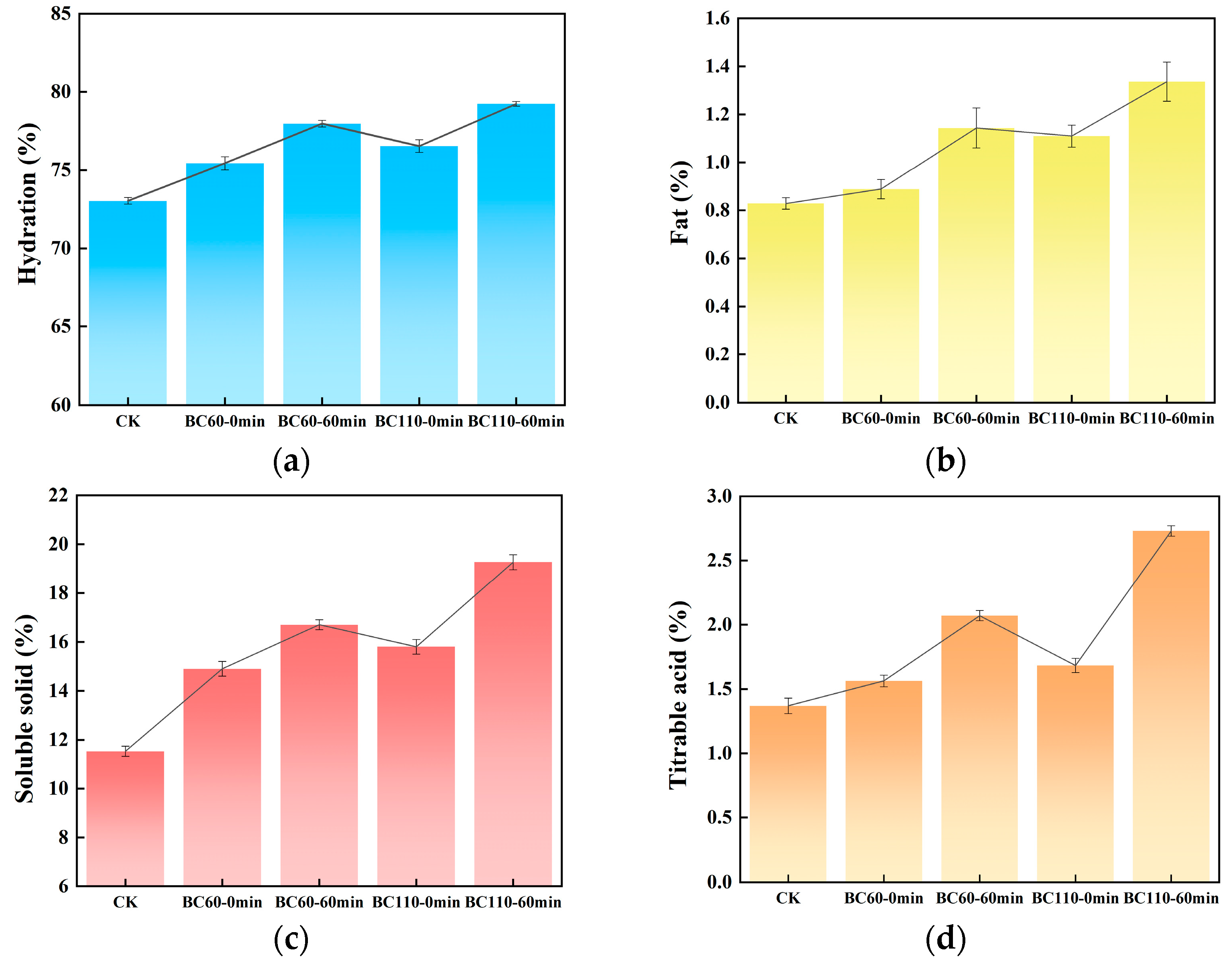Sustainability 16 06869 g007