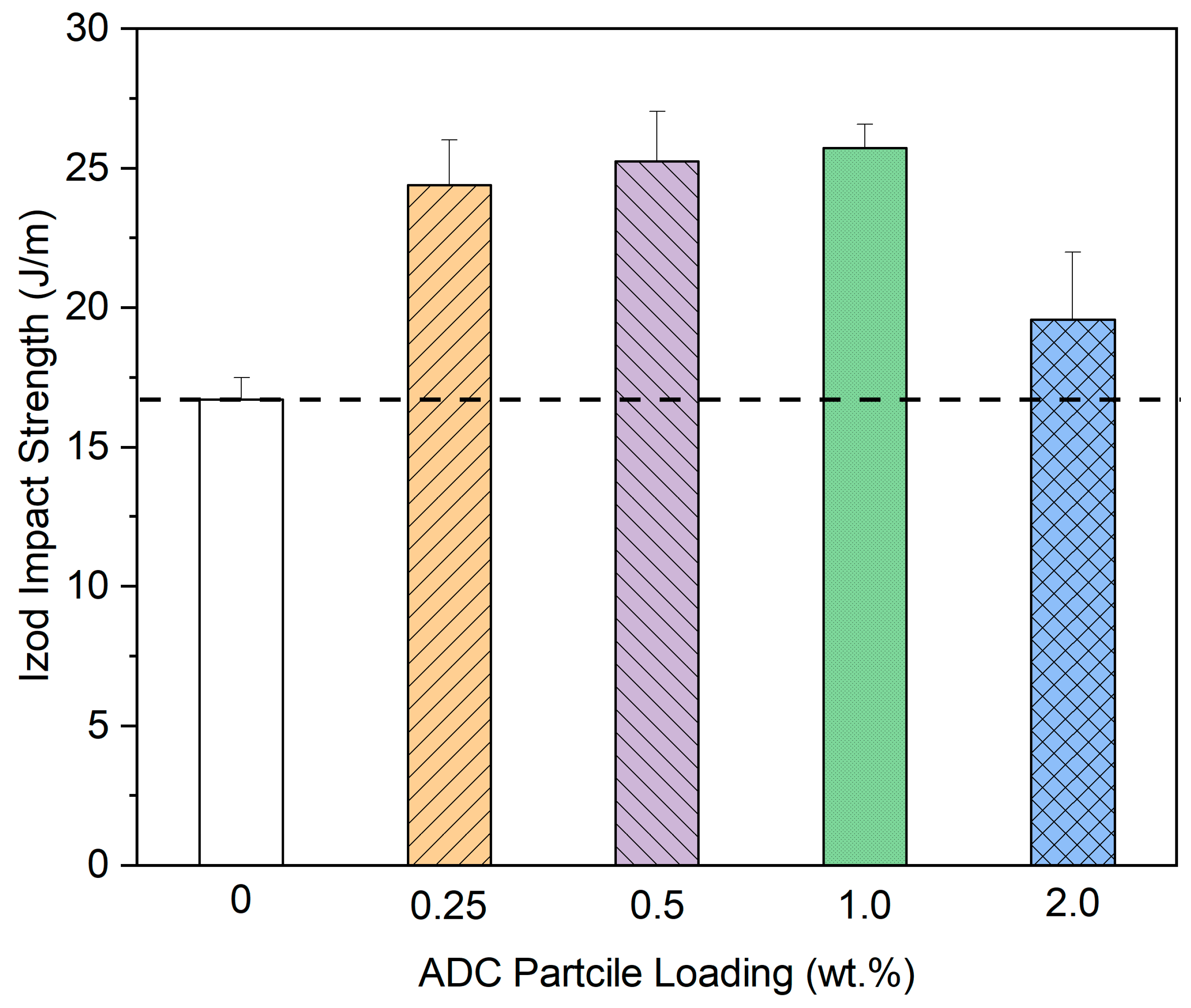Sustainability 16 06870 g007